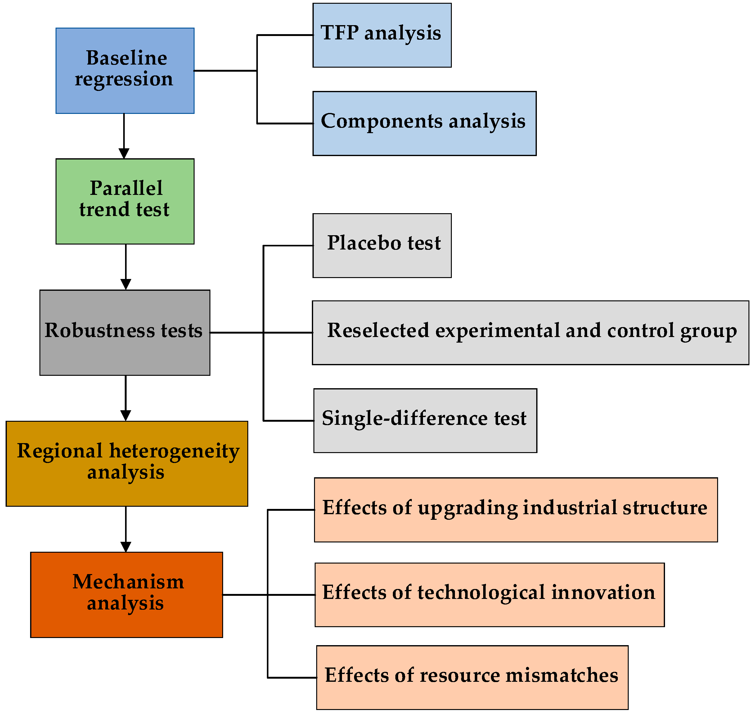 Ijerph 18 11974 g001 550