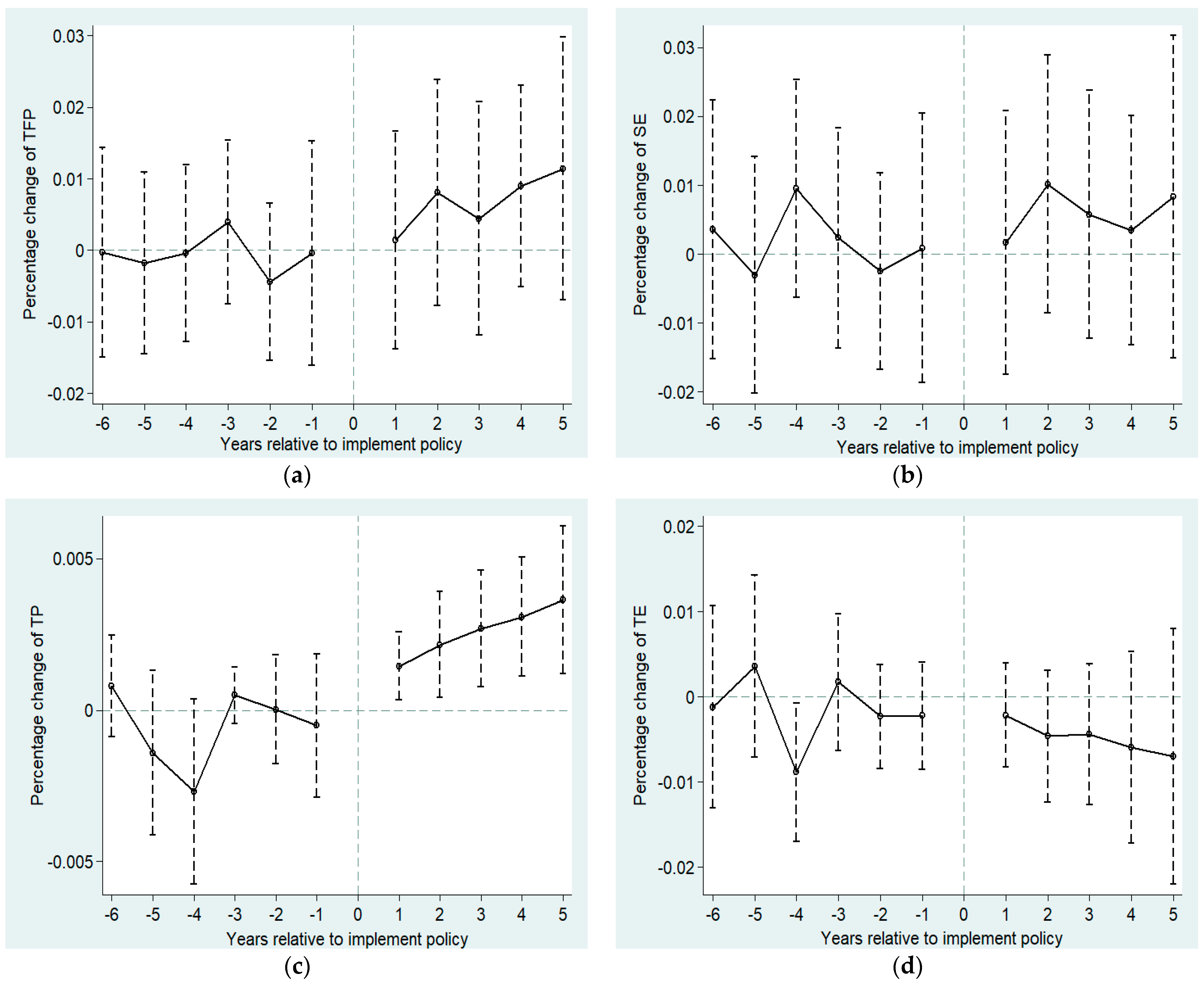 Ijerph 18 11974 g002 550