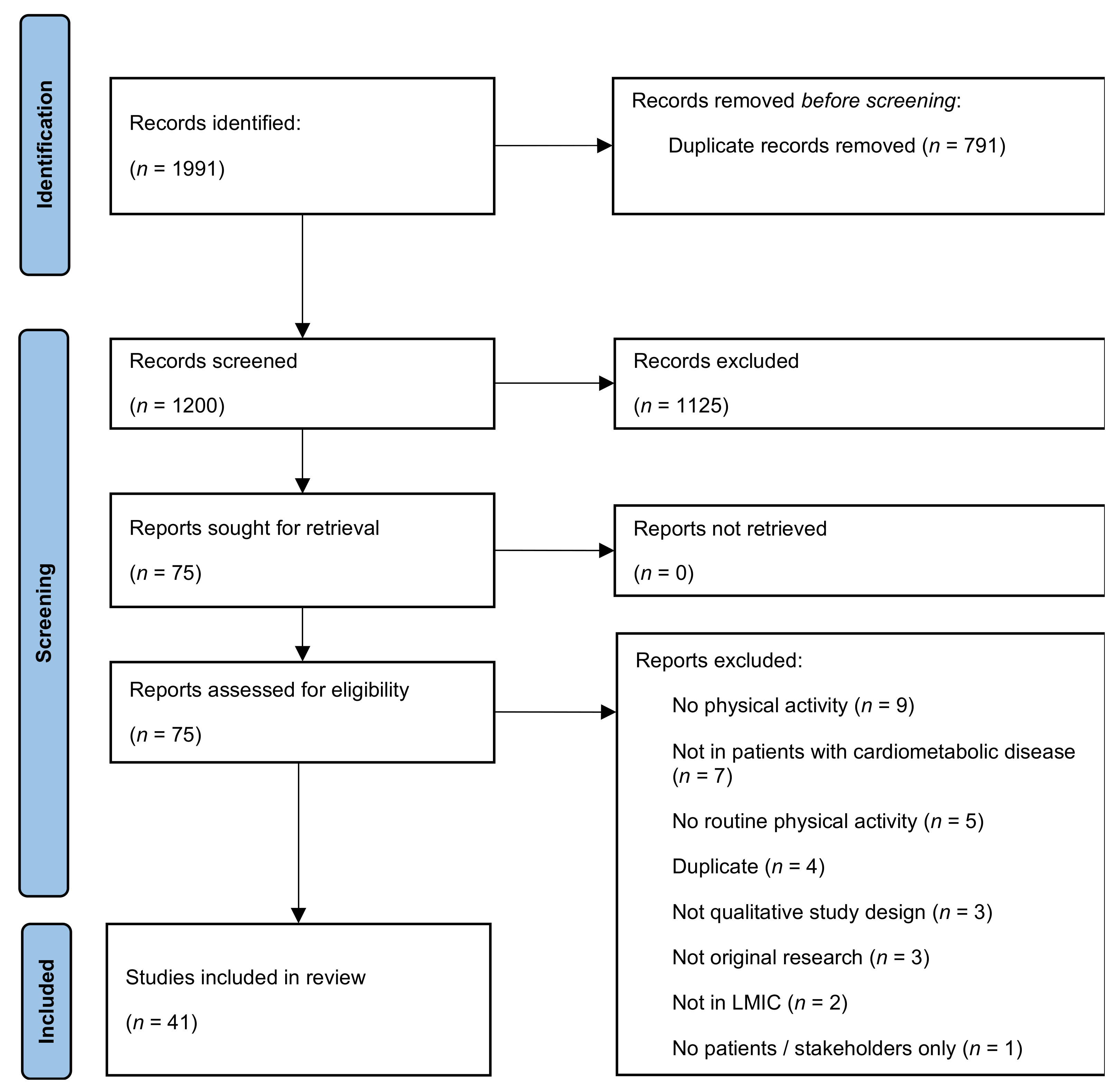 Ijerph 18 11977 g001 Ijerph 18 11977 g001