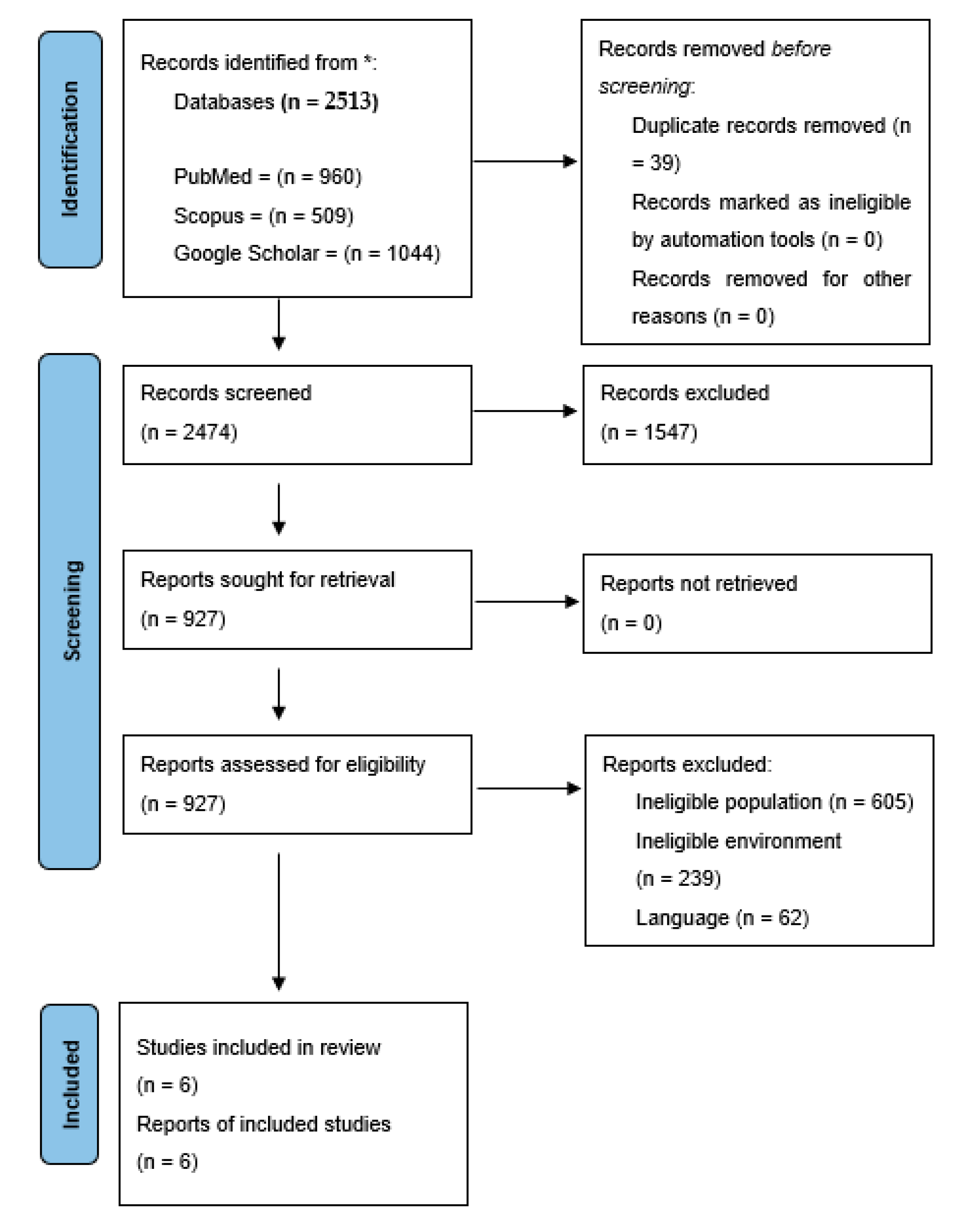 Ijerph 18 11980 g001 550