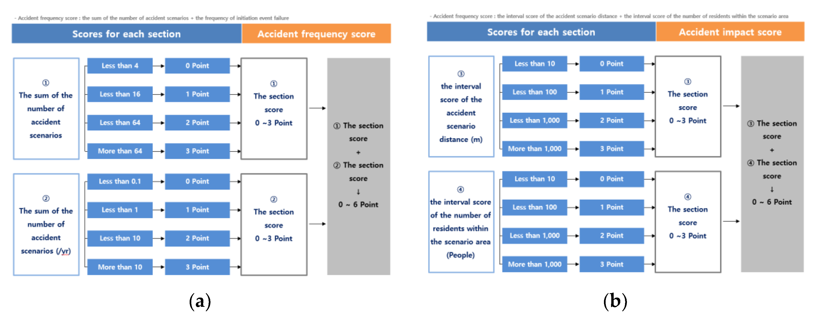Ijerph 18 11982 g004