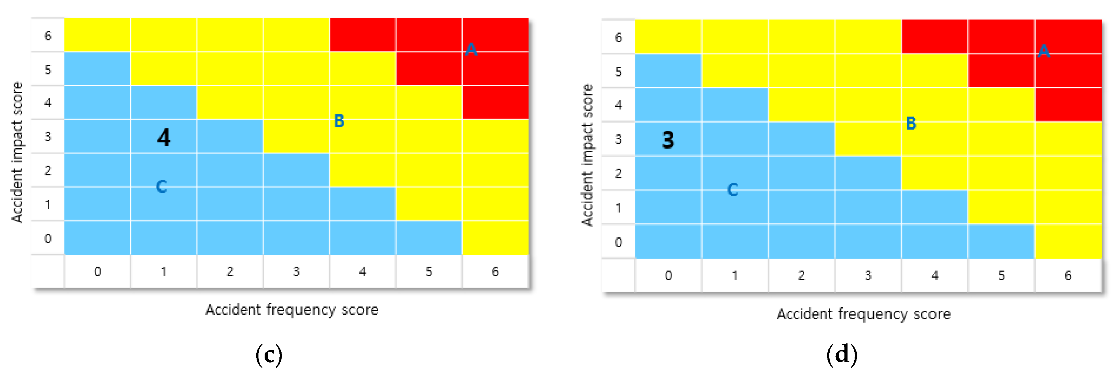 Ijerph 18 11982 g005b