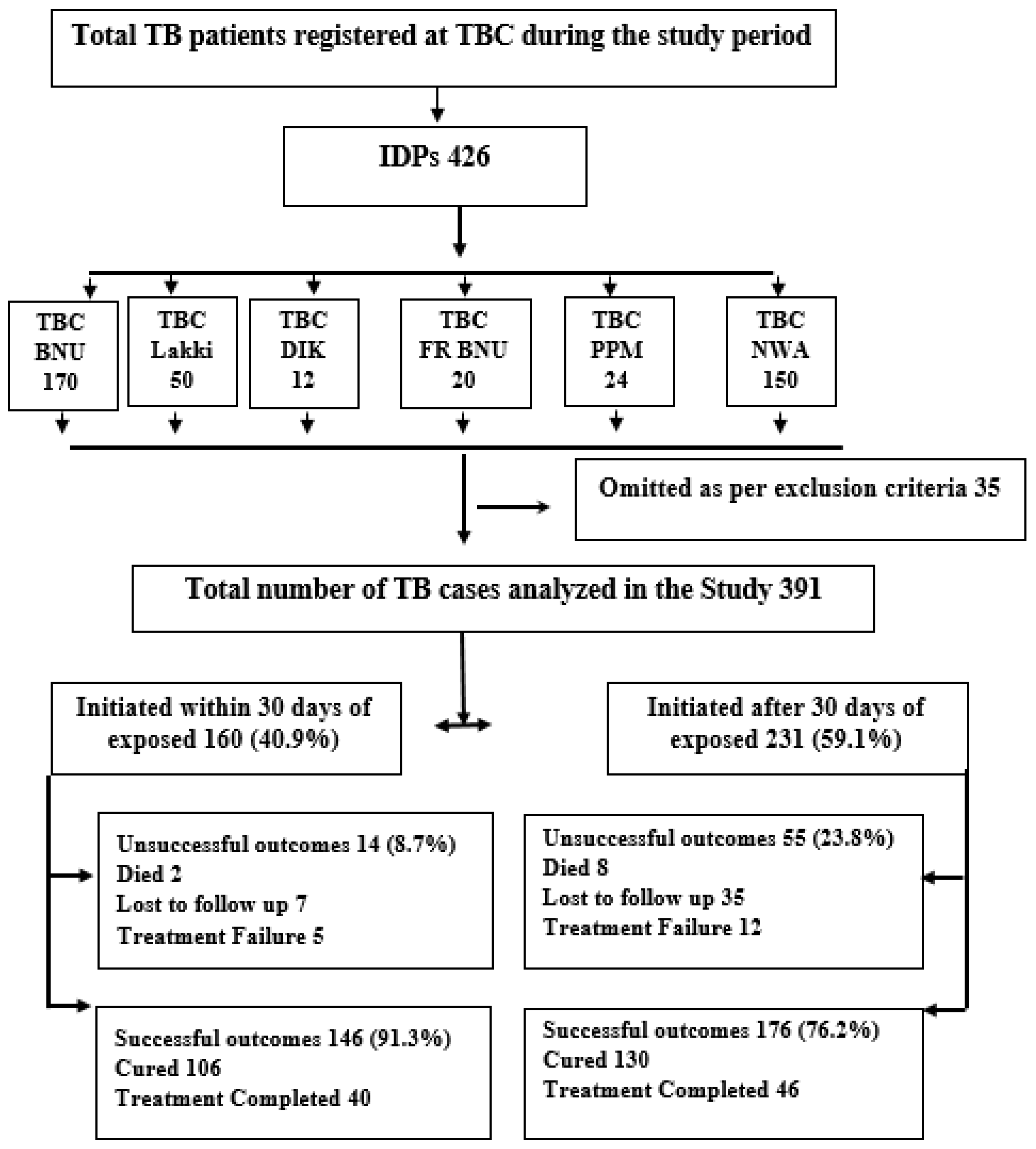 Ijerph 18 11984 g001 550