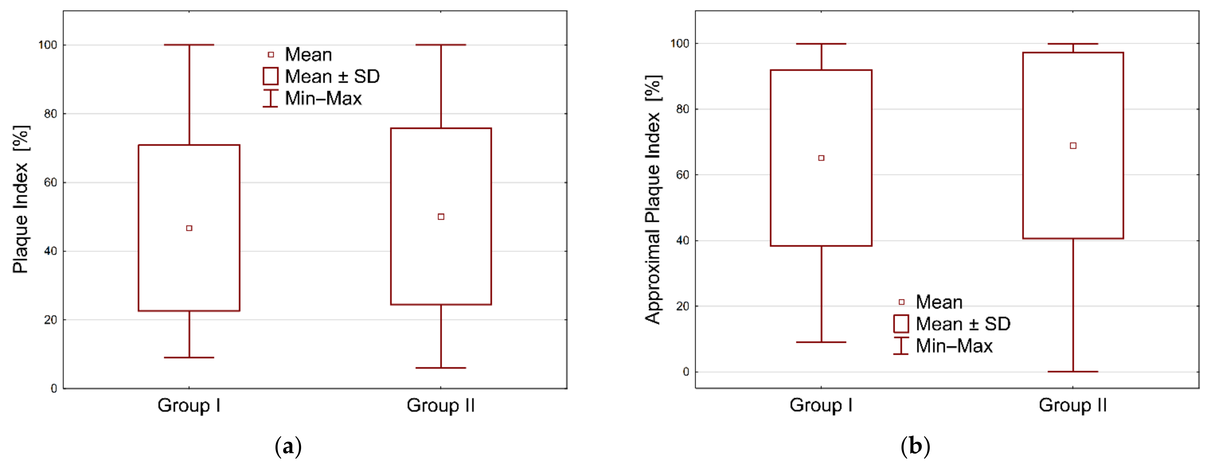 Ijerph 18 11986 g003 550