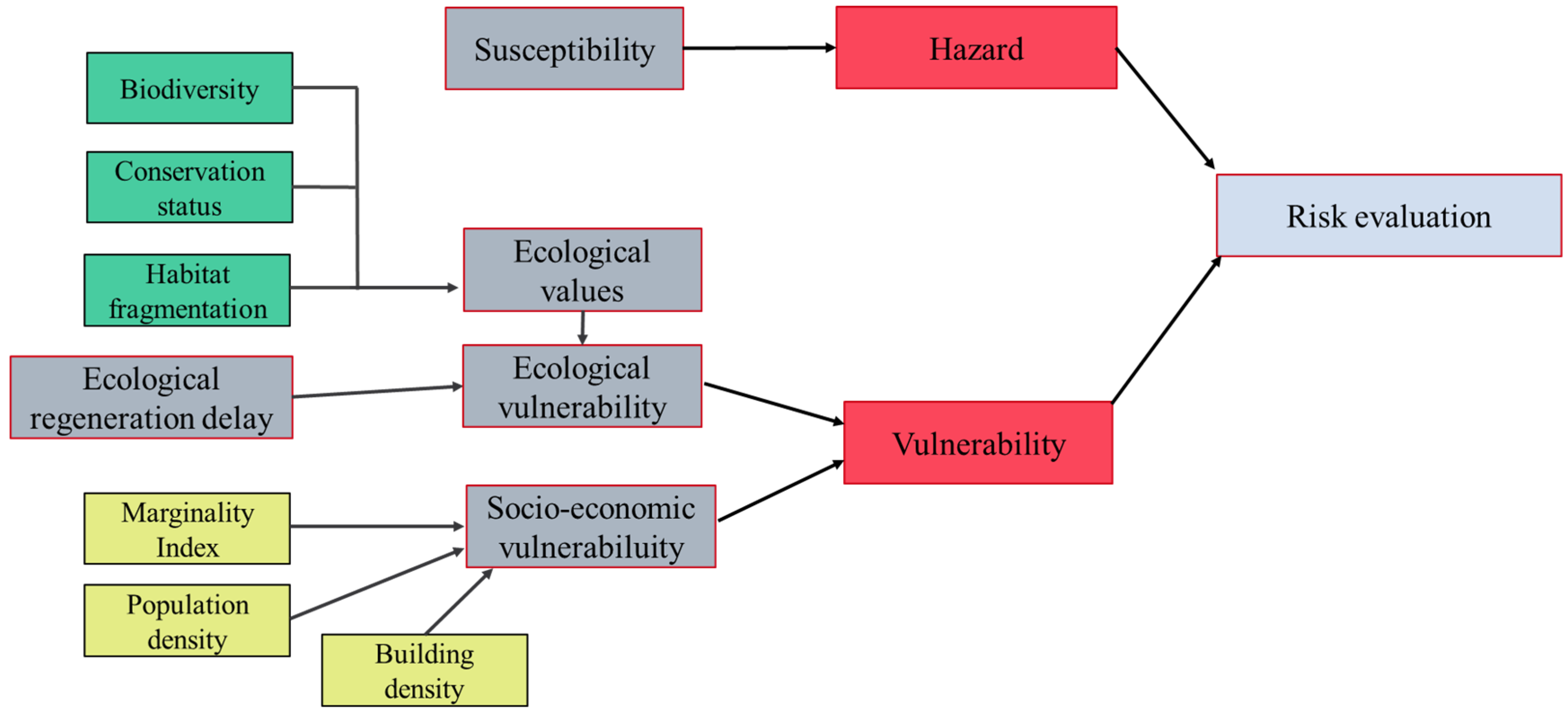 Regener8 Concepts