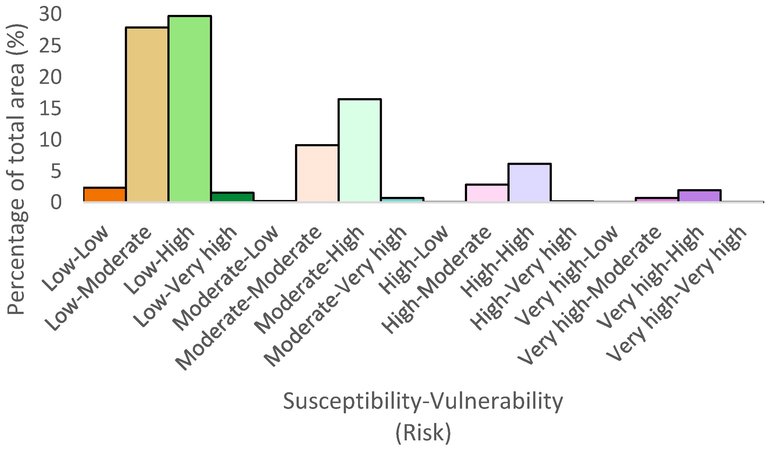 Ijerph 18 11987 g007 550