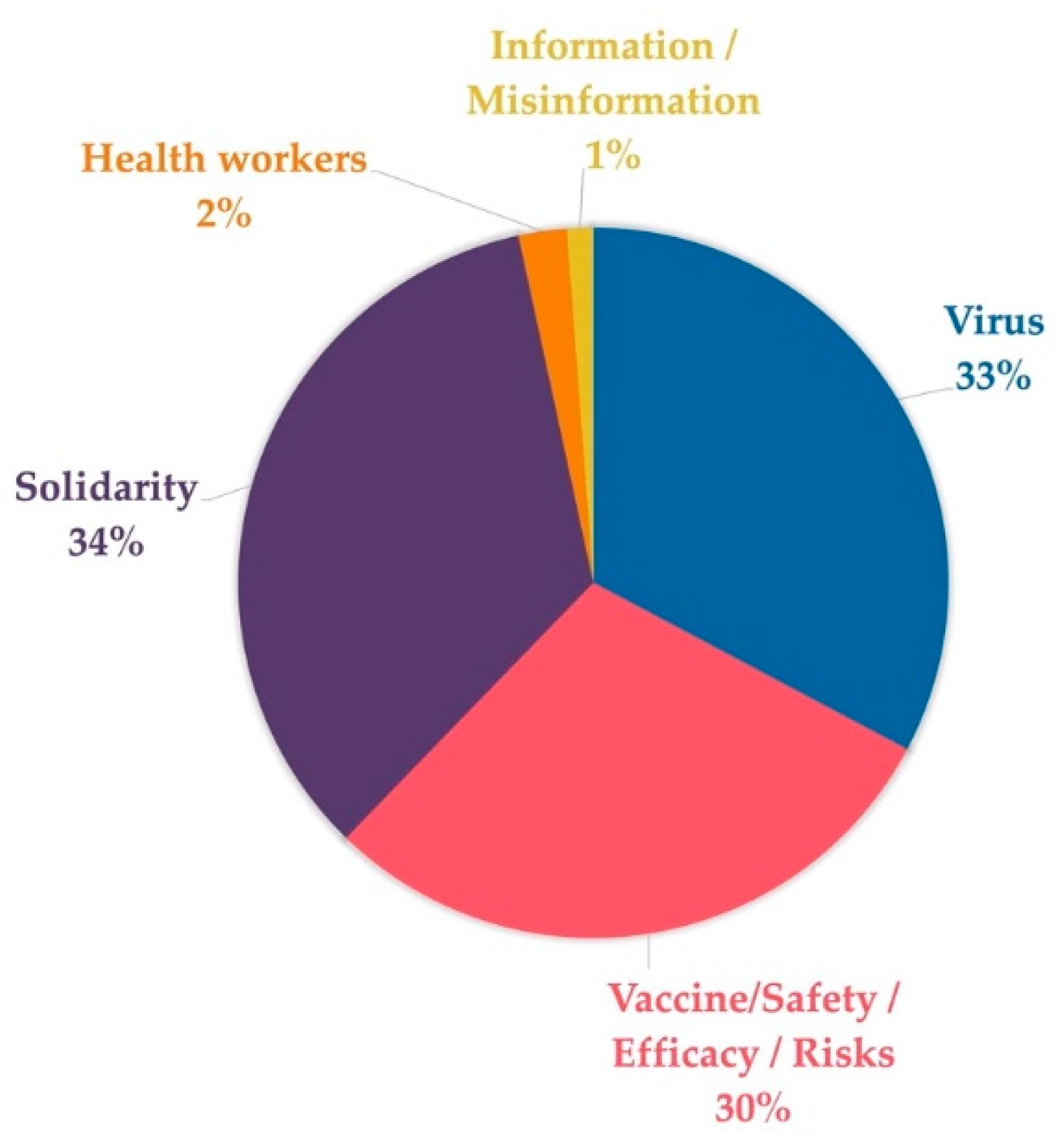 Ijerph 18 11990 g002