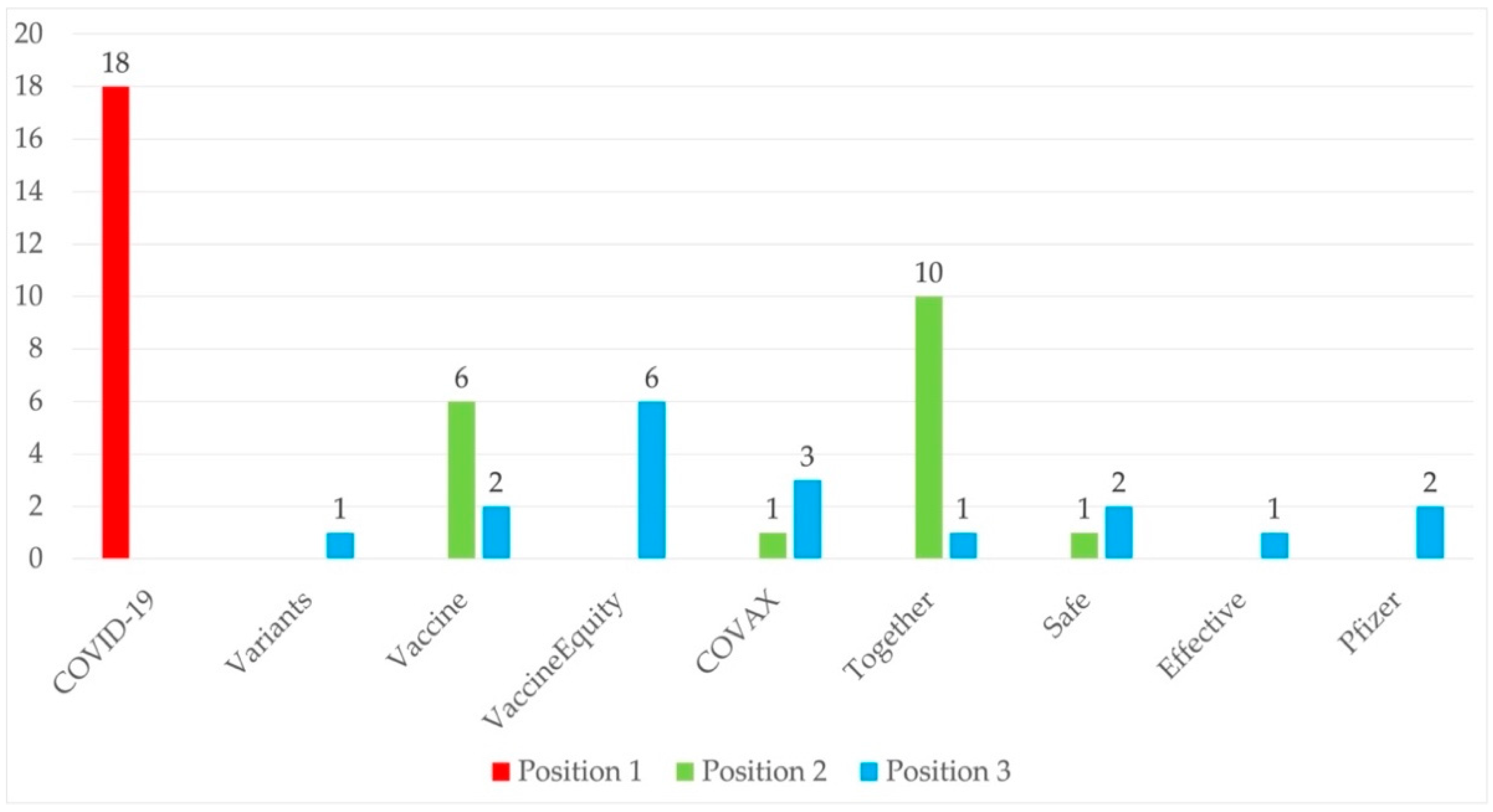 Ijerph 18 11990 g005