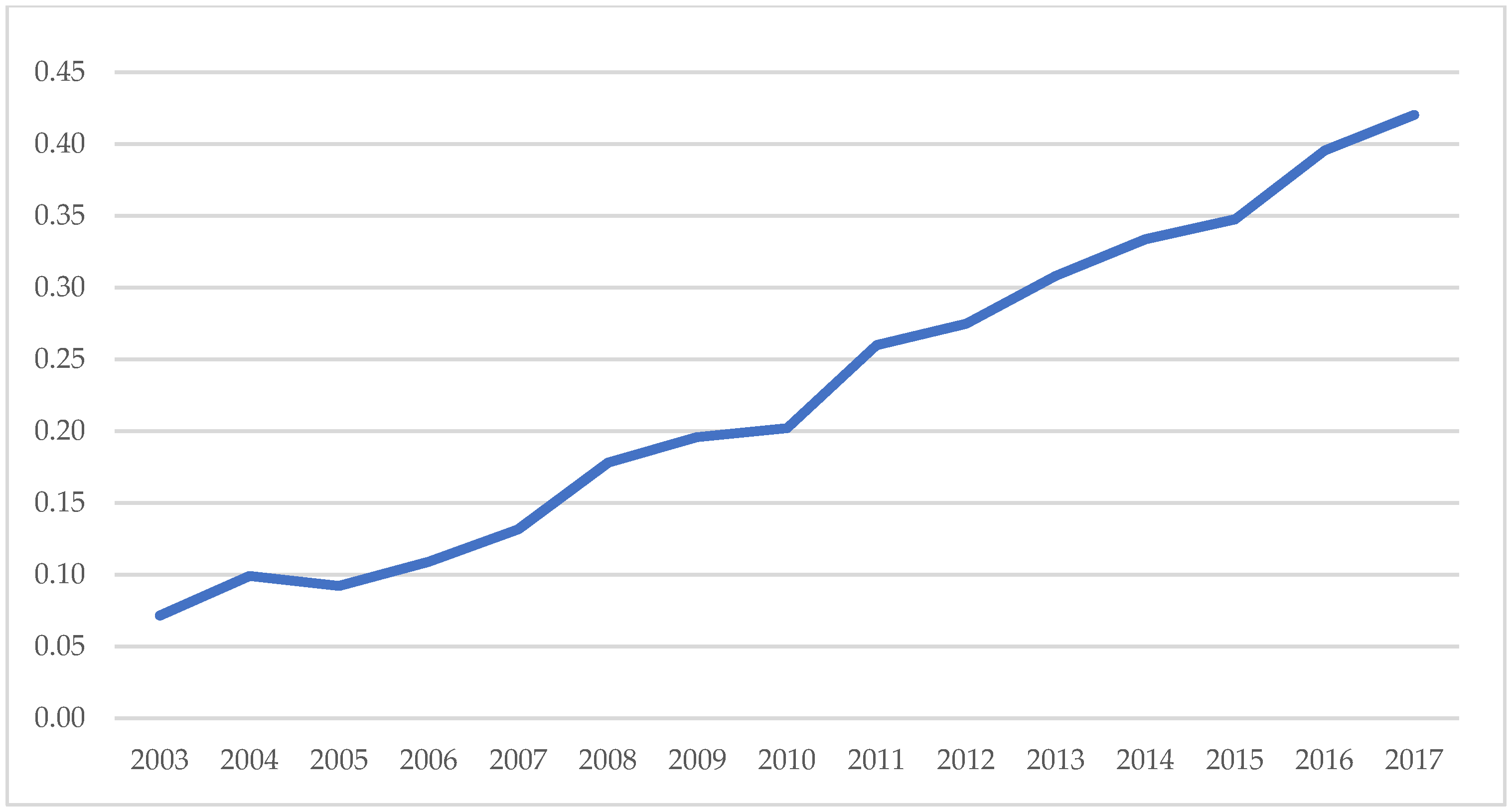 Ijerph 18 11991 g005 550