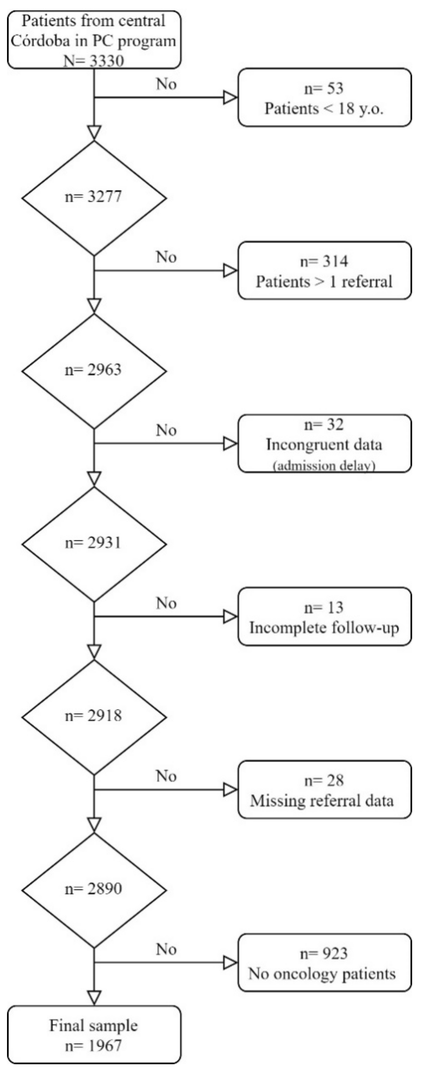 Ijerph 18 11992 g001 550