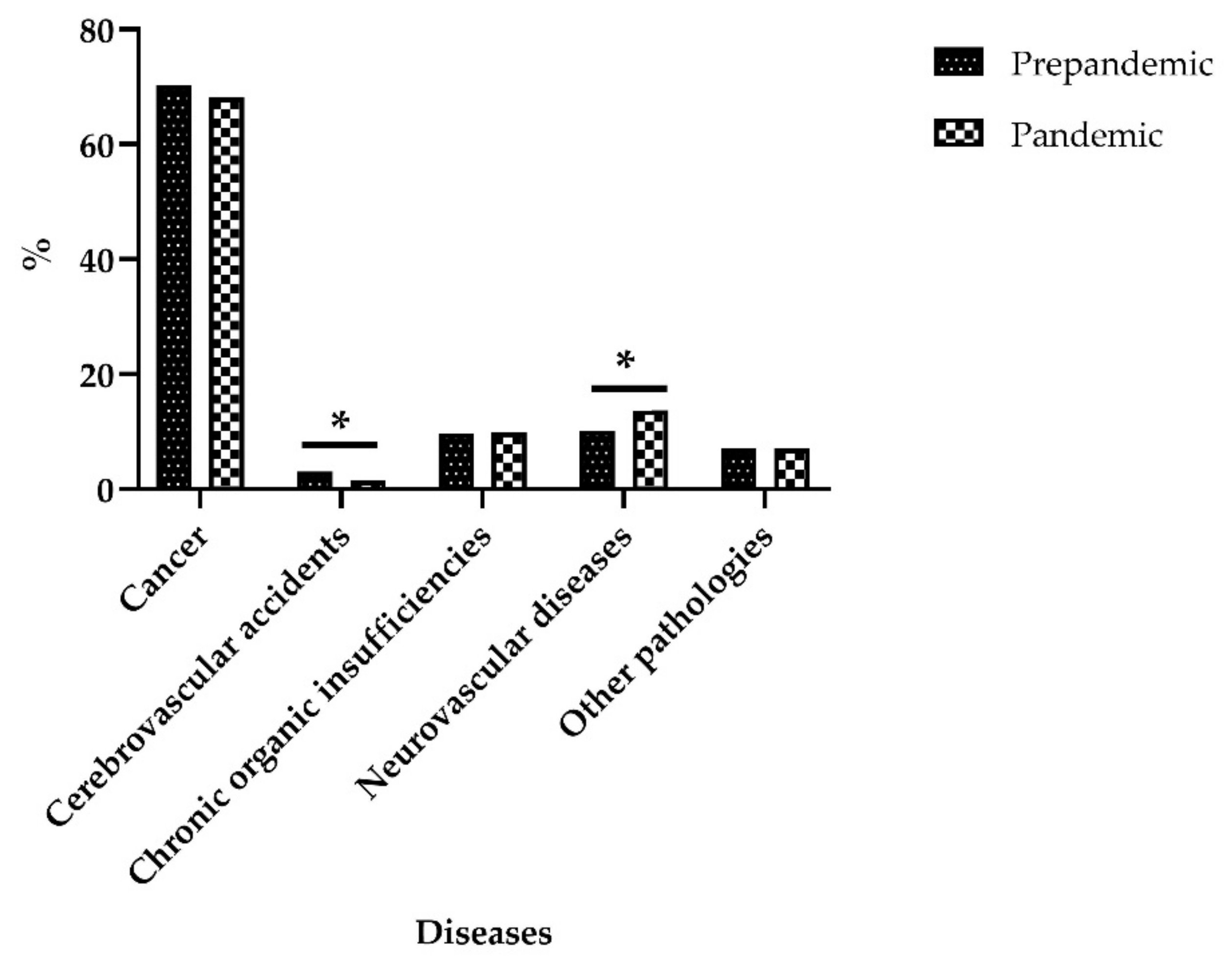 Ijerph 18 11992 g002 550