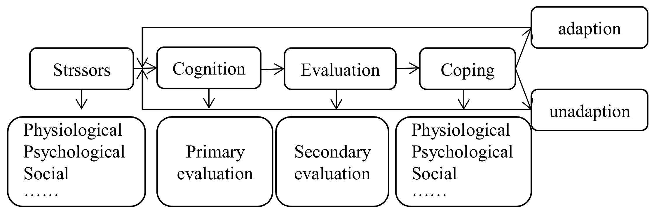 Ijerph 18 11995 g001