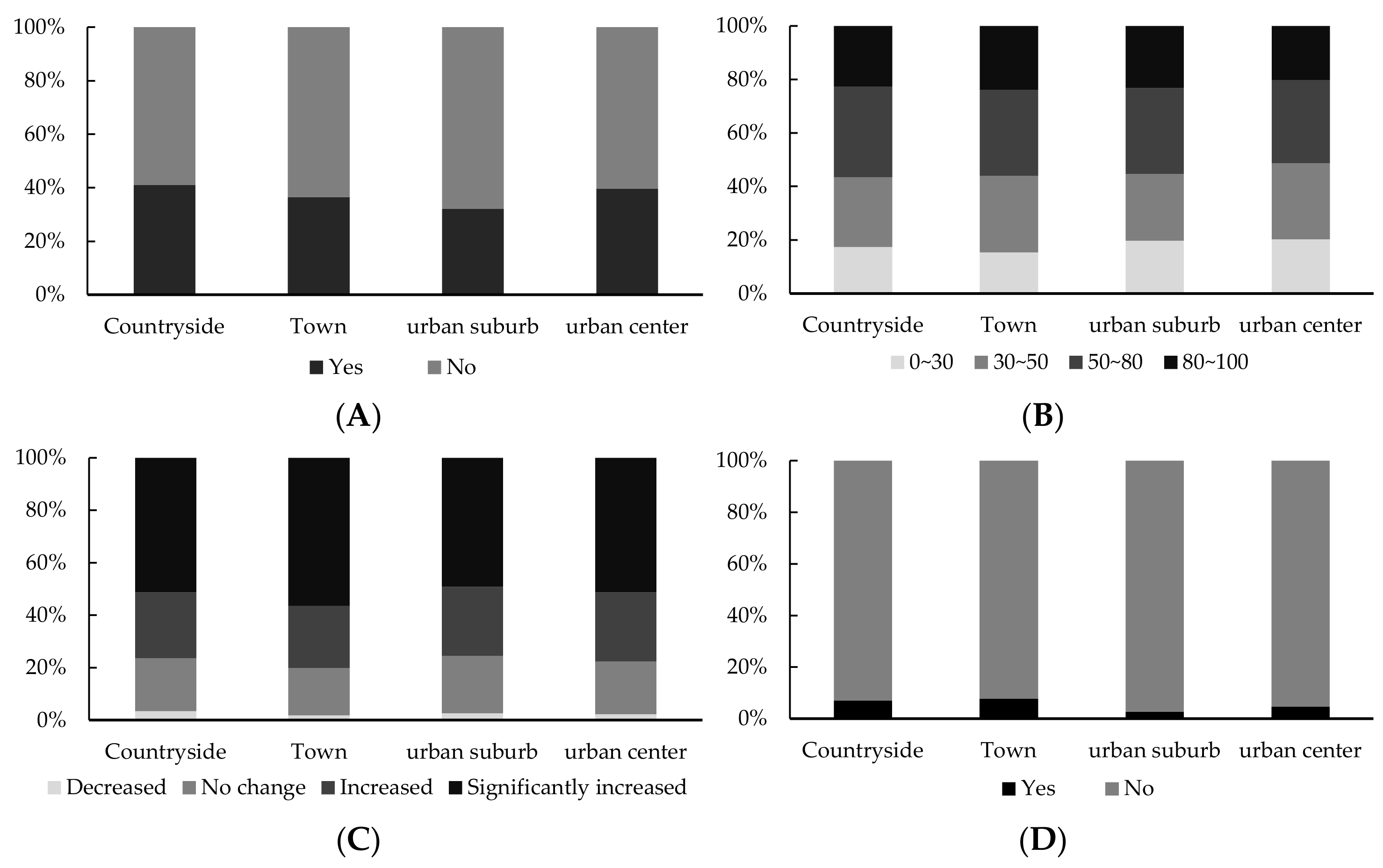Ijerph 18 11995 g002