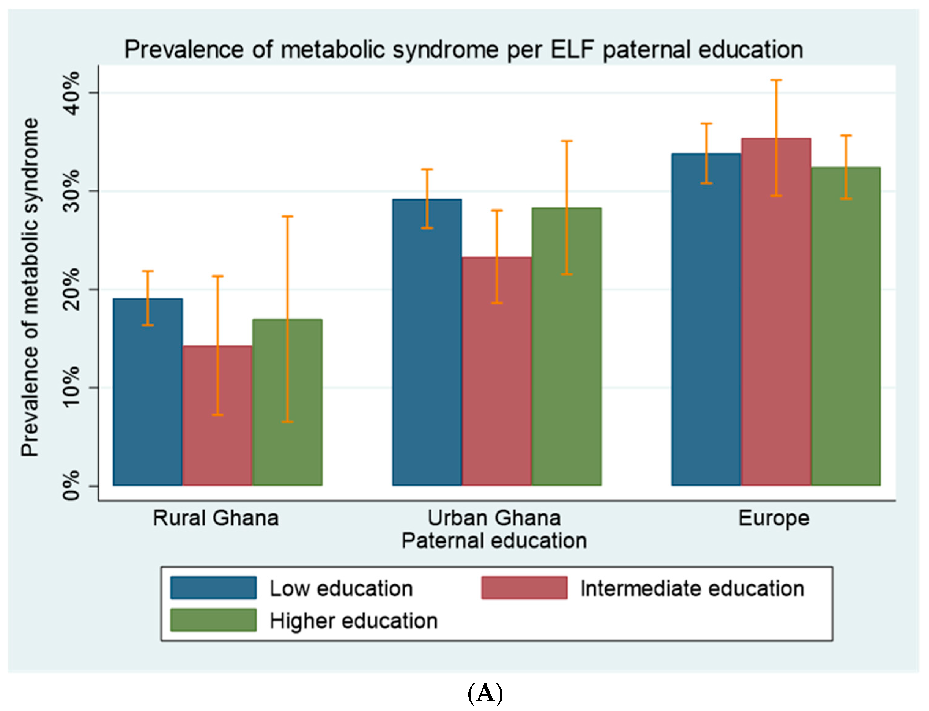 Ijerph 18 11996 g001a 550