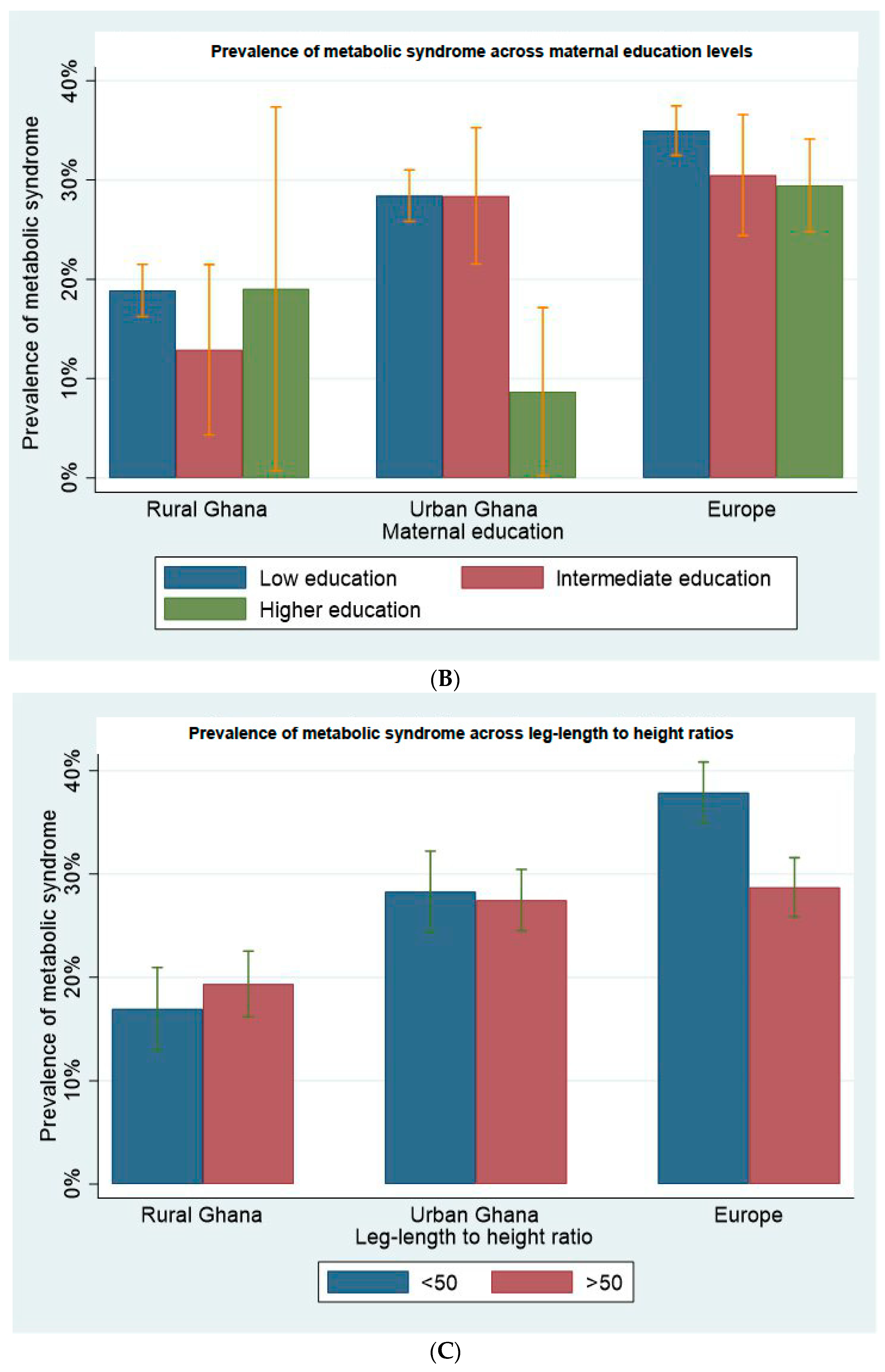 Ijerph 18 11996 g001b 550
