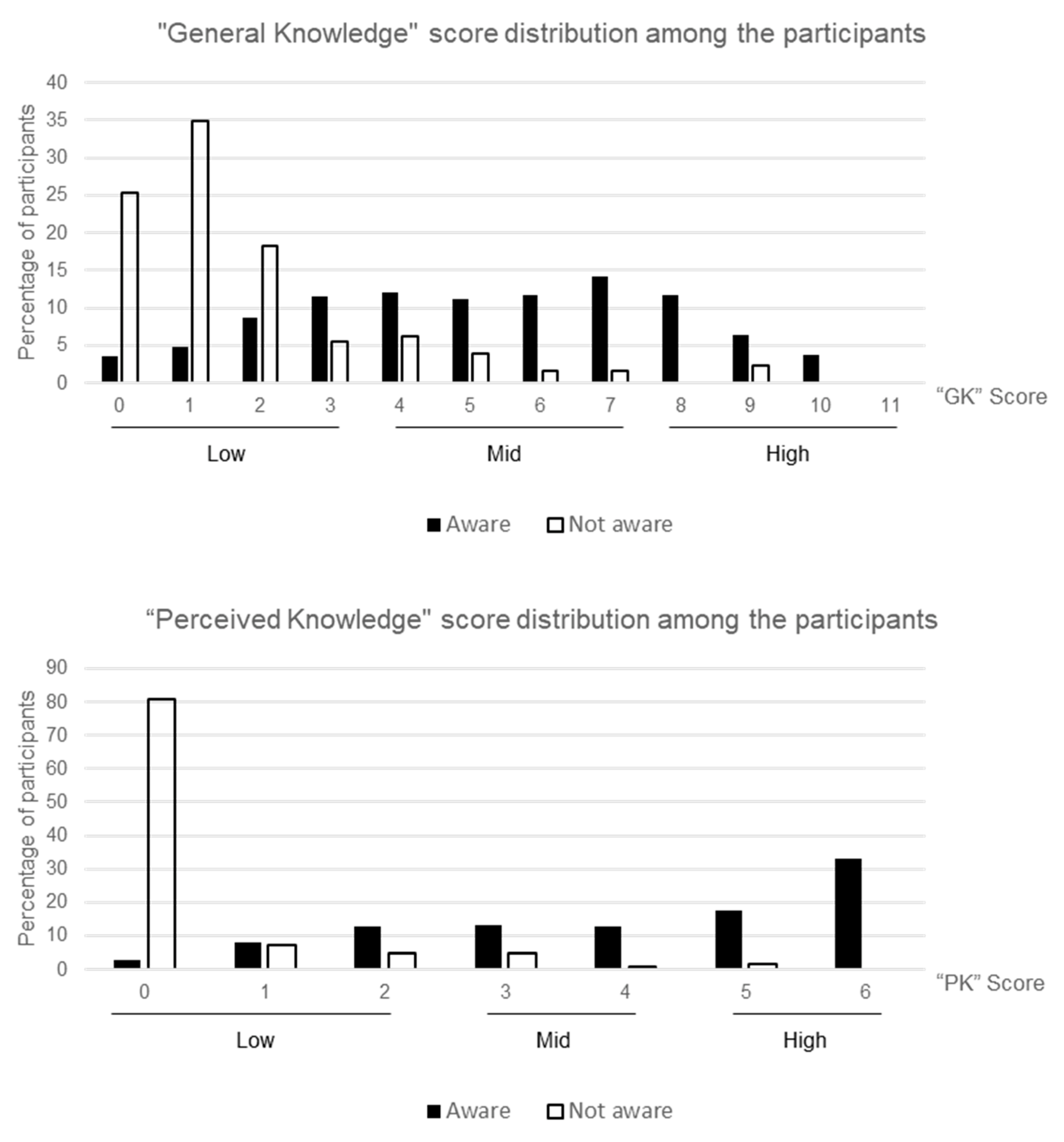 Ijerph 18 11997 g002