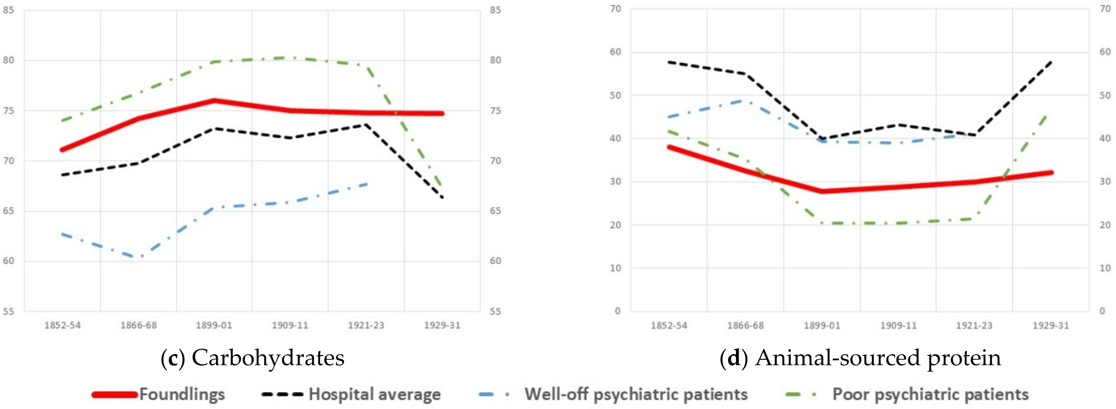 Ijerph 18 11999 g001b 550