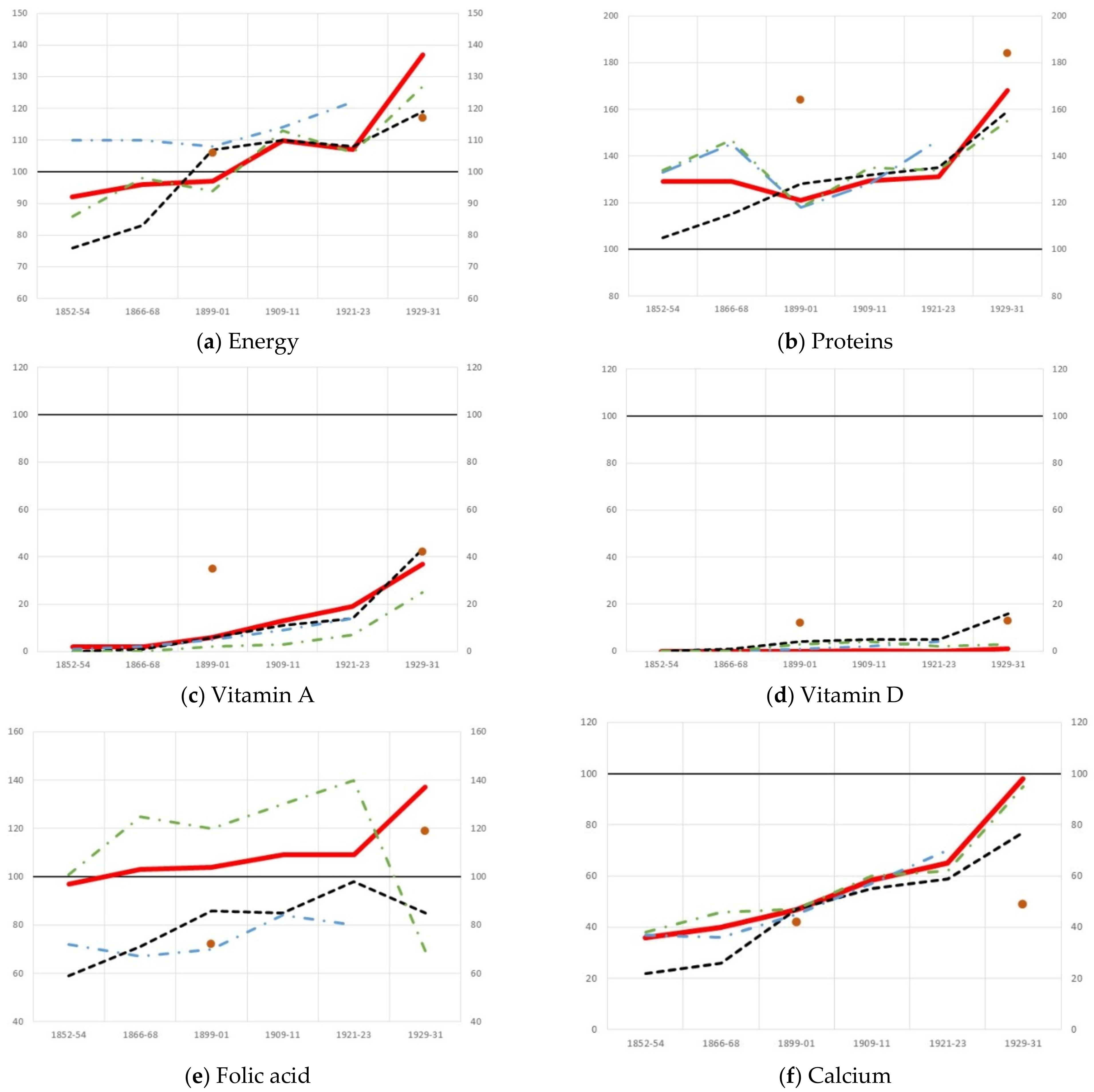 Ijerph 18 11999 g002a 550