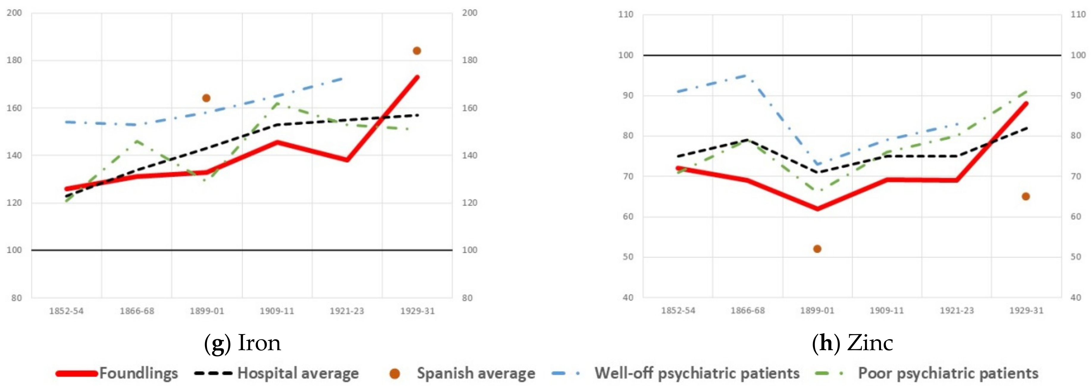 Ijerph 18 11999 g002b 550
