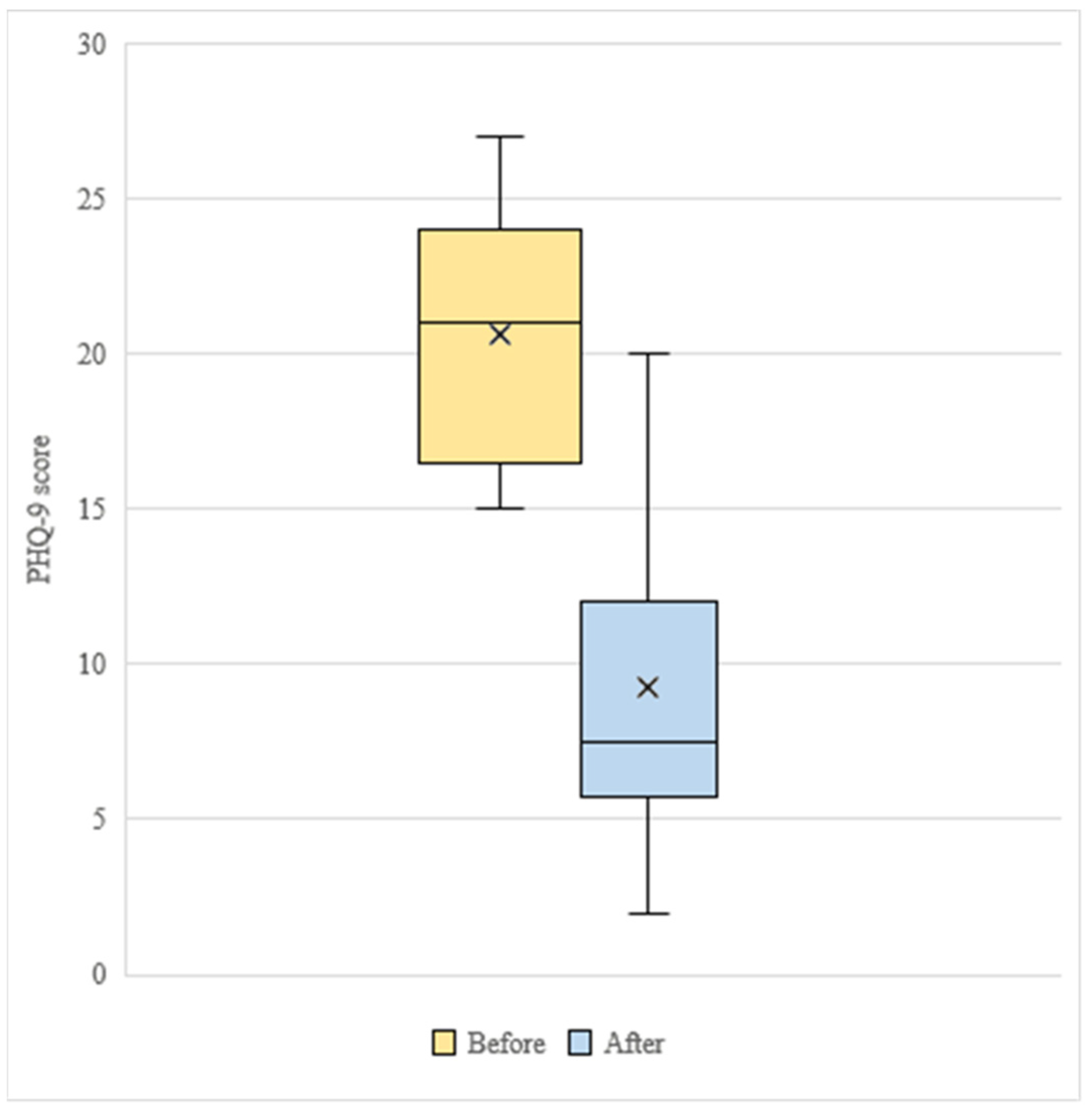 Ijerph 18 12000 g002