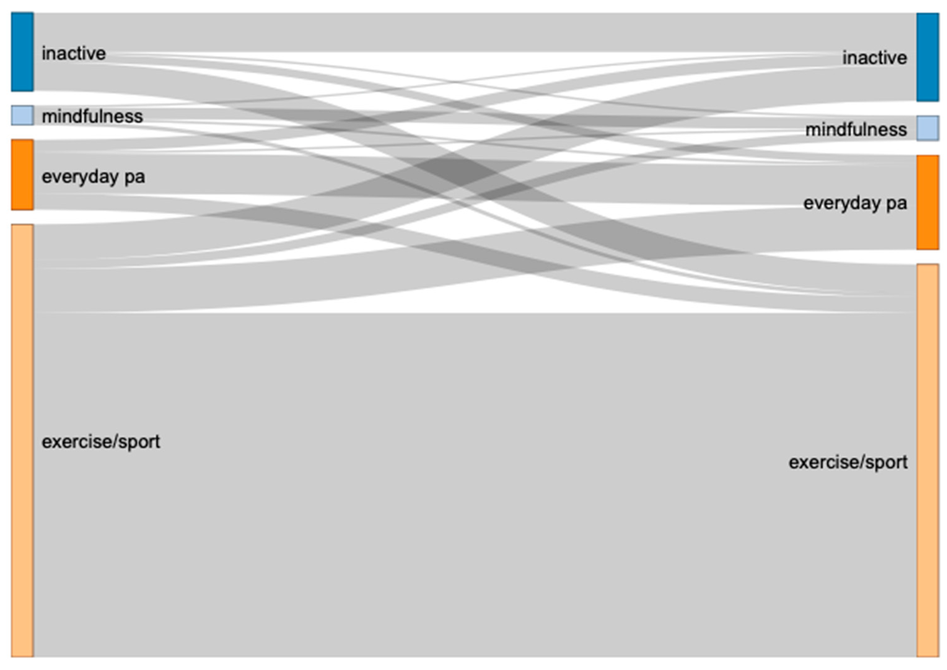 Ijerph 18 12015 g002 550