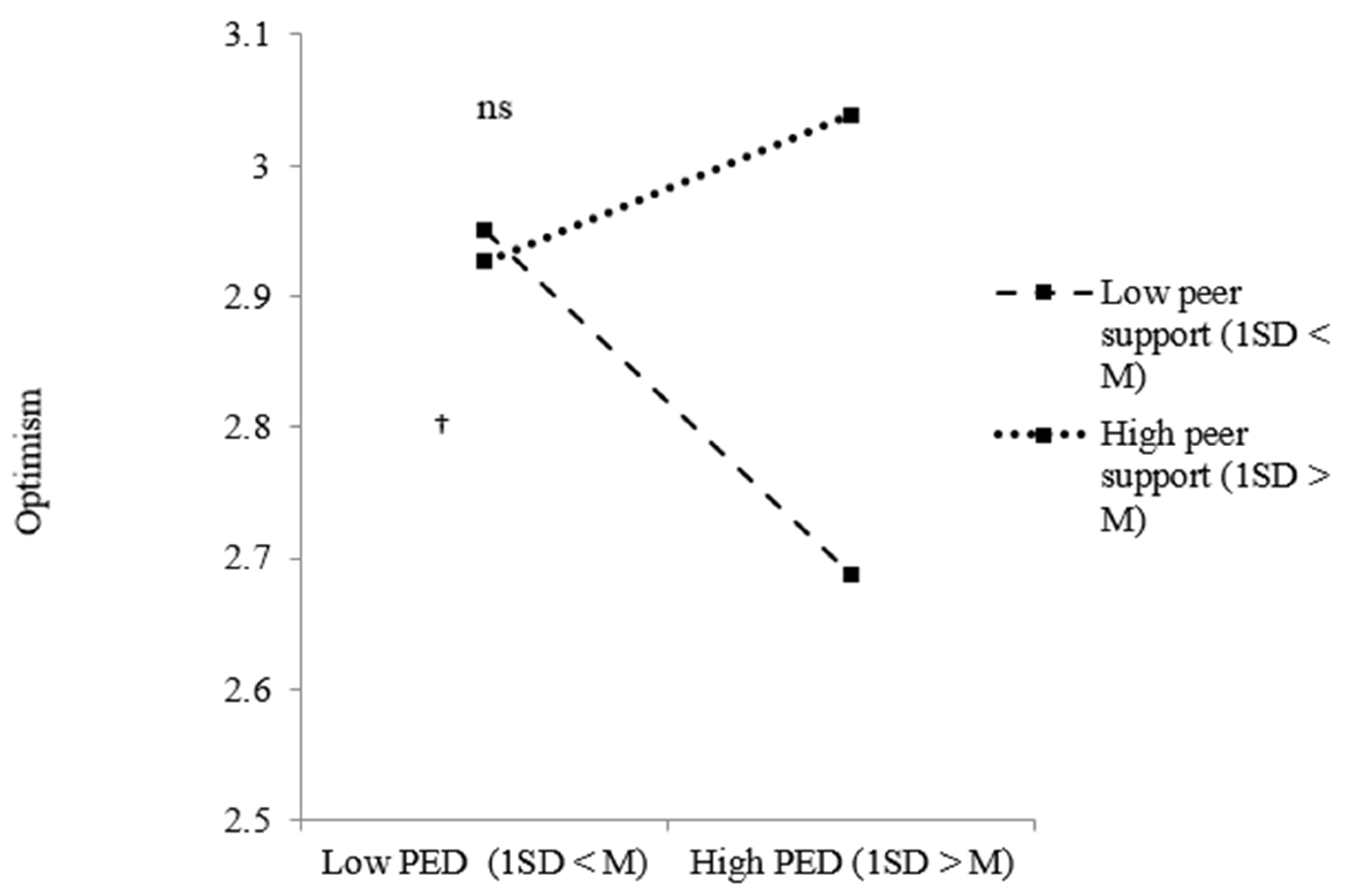 Ijerph 18 12016 g002 550
