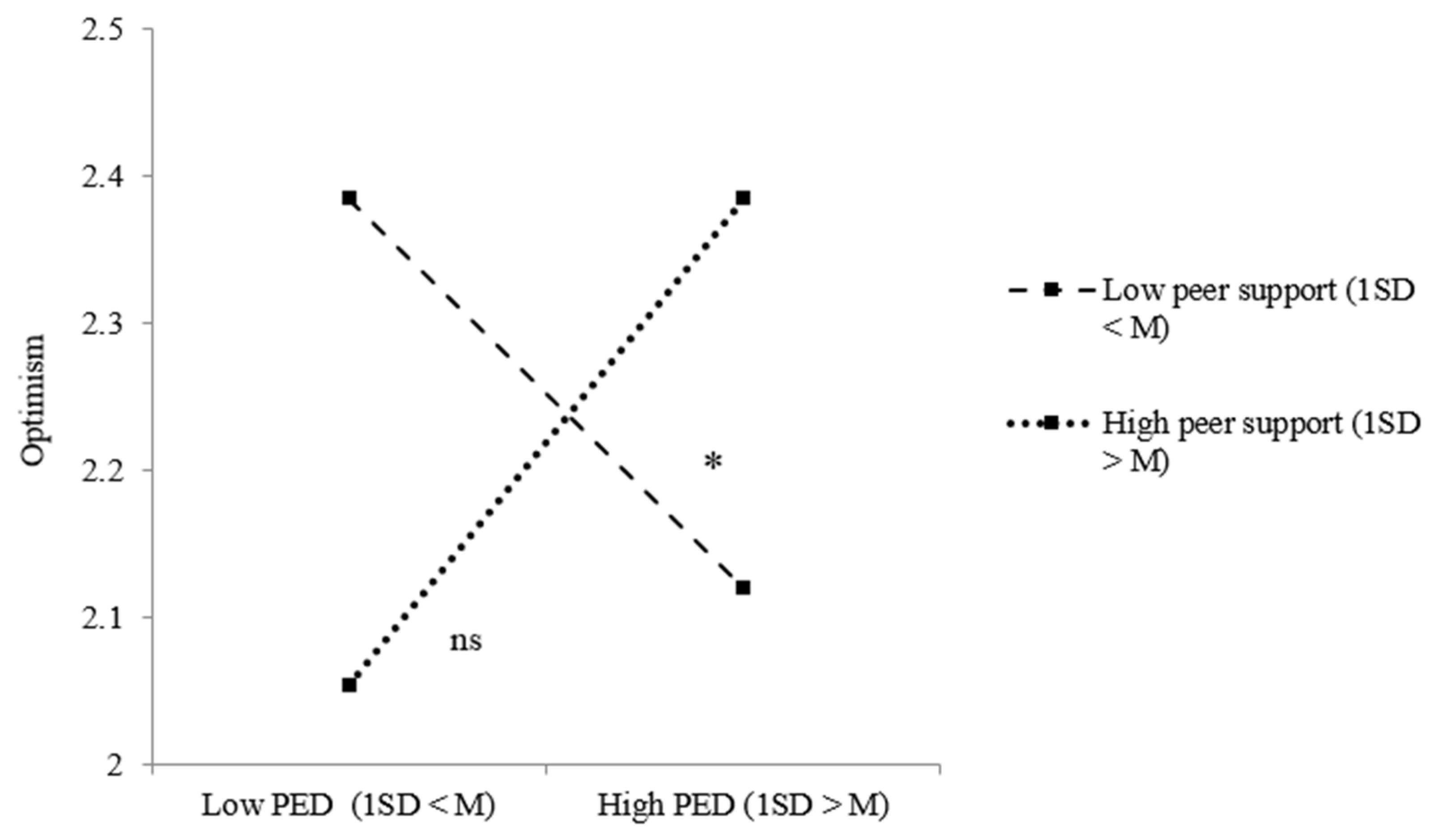 Ijerph 18 12016 g003 550