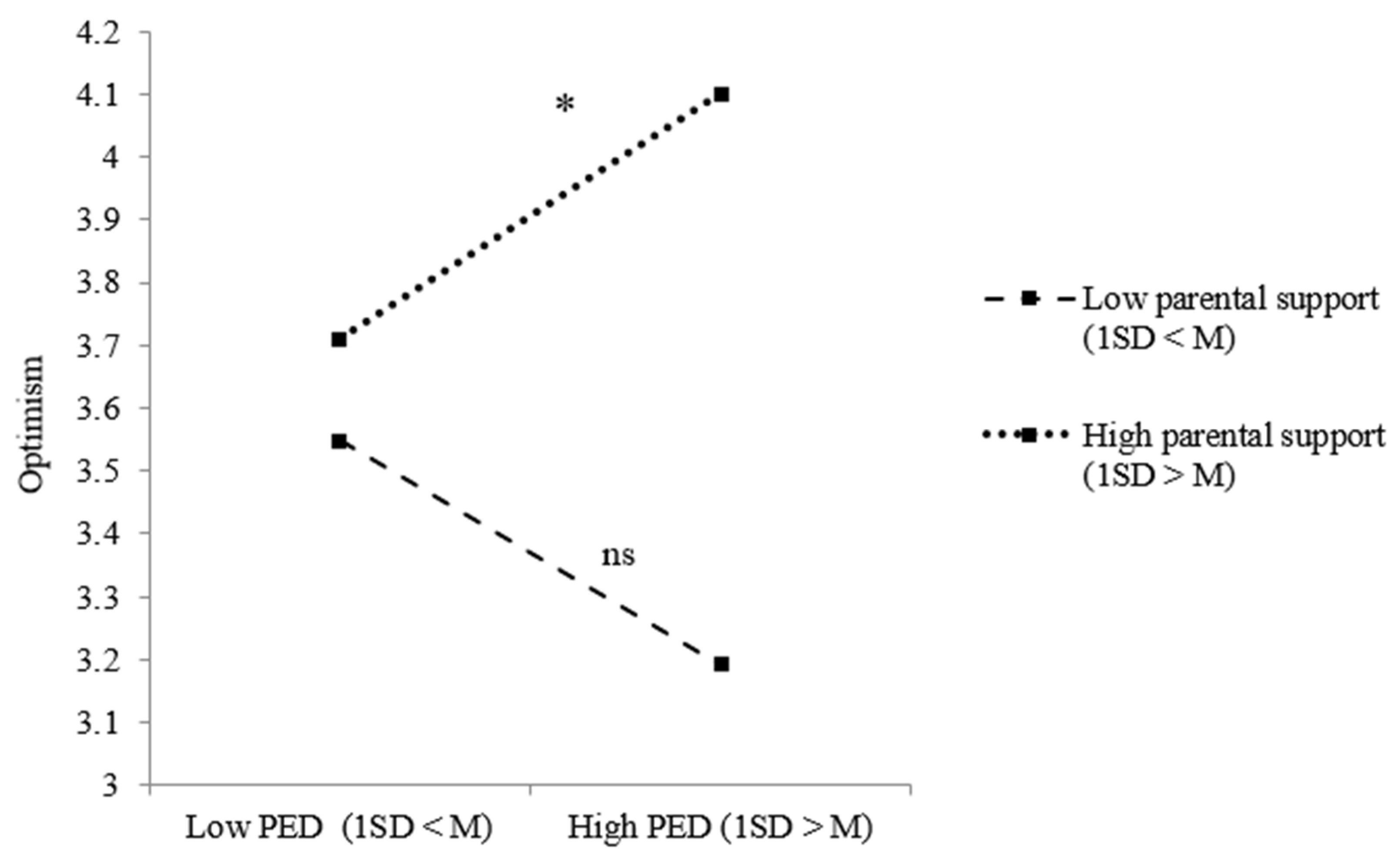 Ijerph 18 12016 g005 550