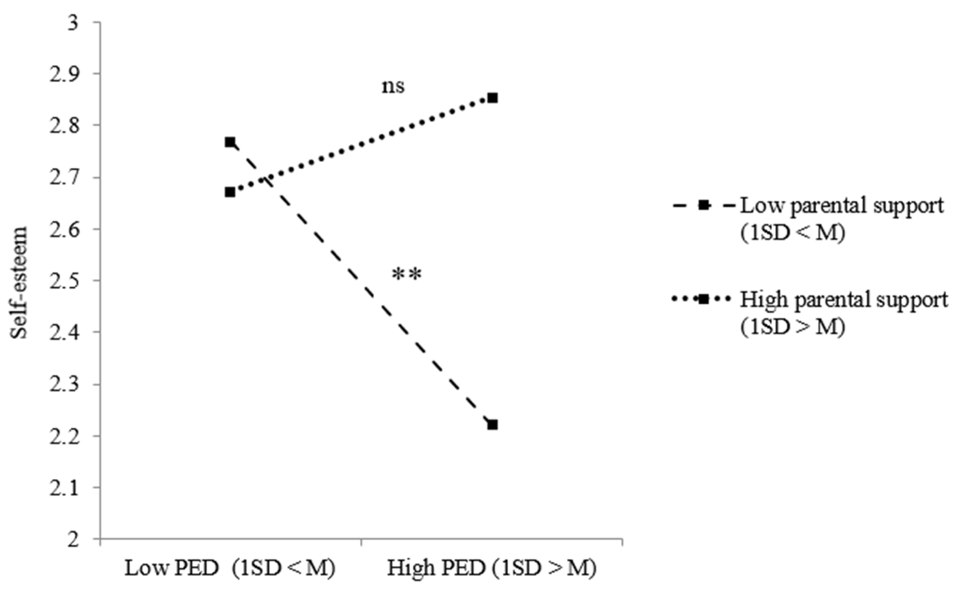 Ijerph 18 12016 g006 550