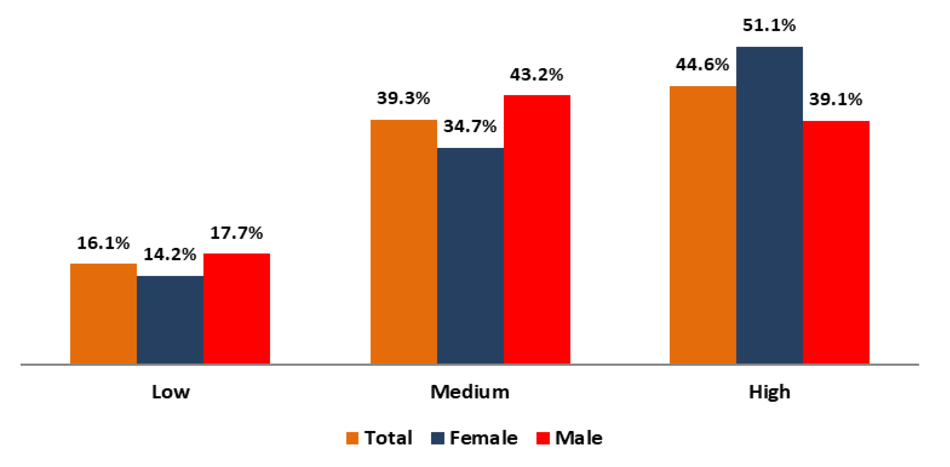 Ijerph 18 12017 g002 550