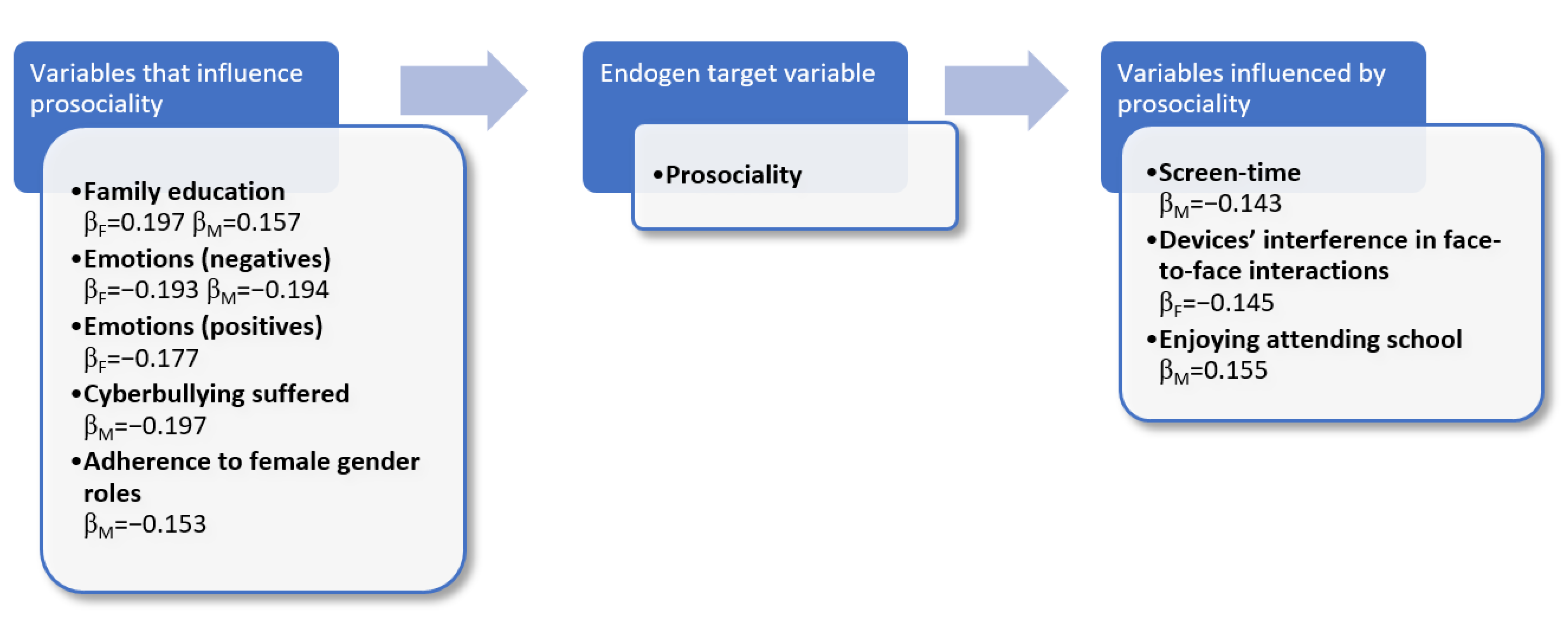 Ijerph 18 12017 g003 550