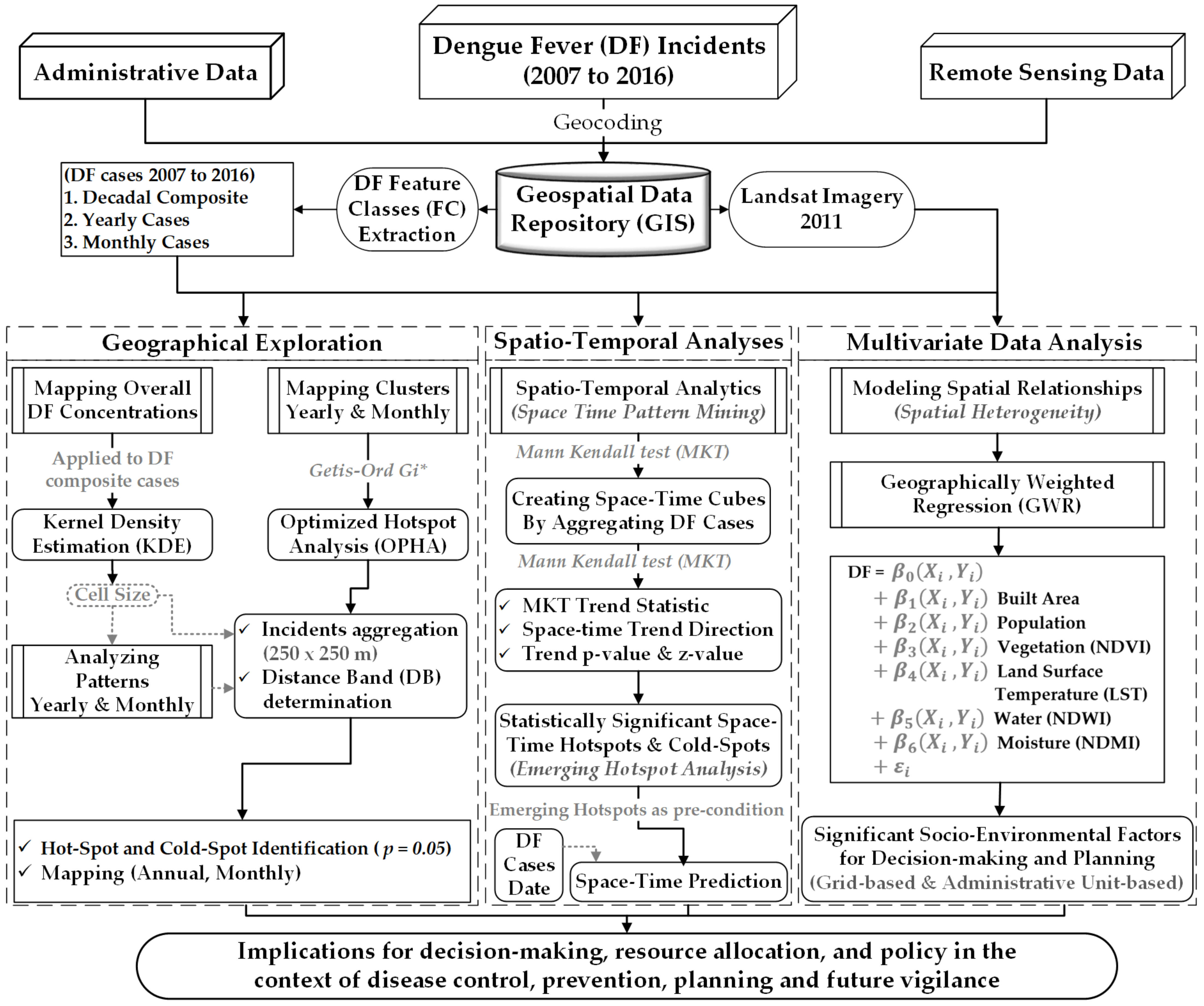 Ijerph 18 12018 g001