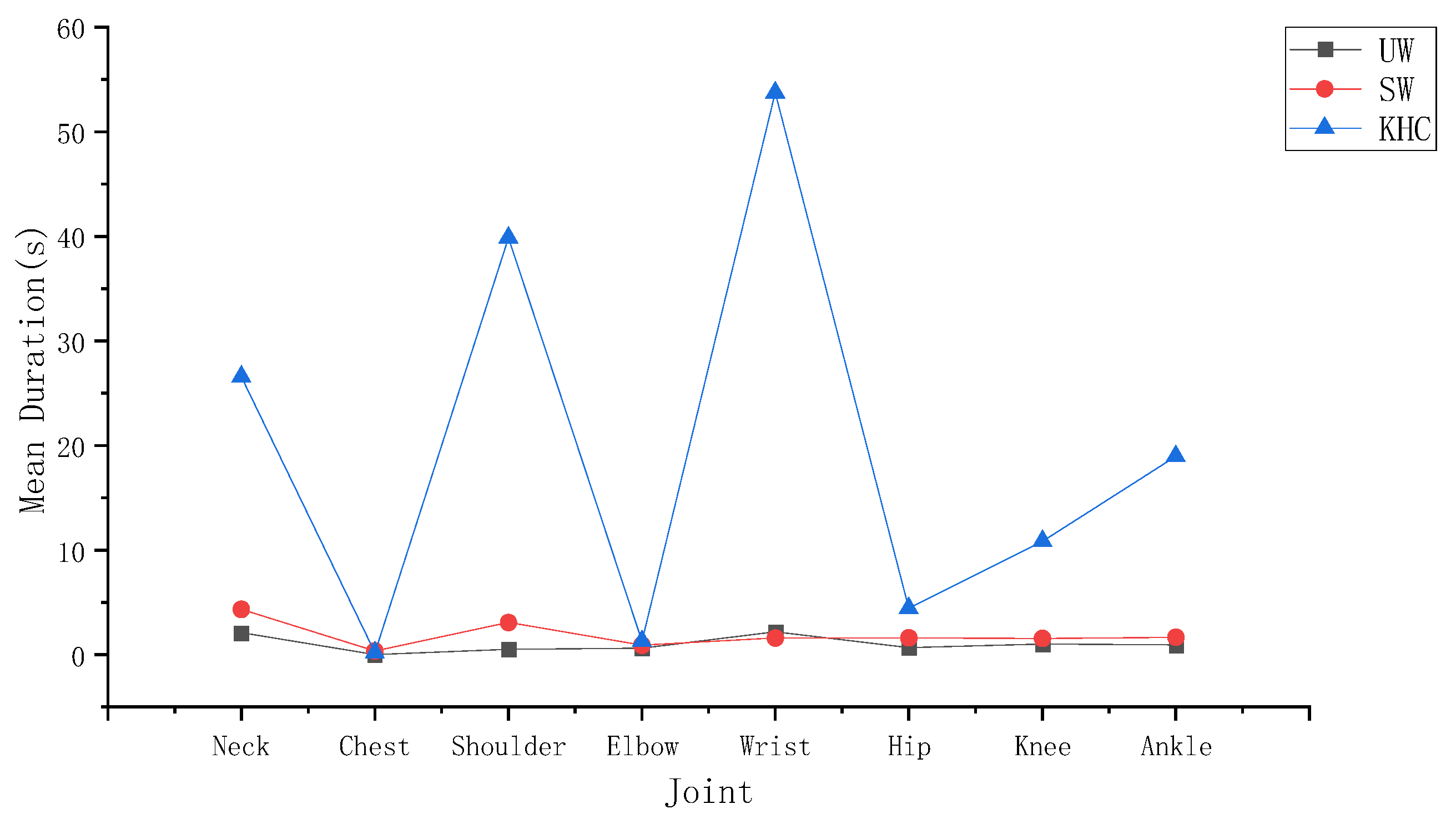 Ijerph 18 12029 g006 550