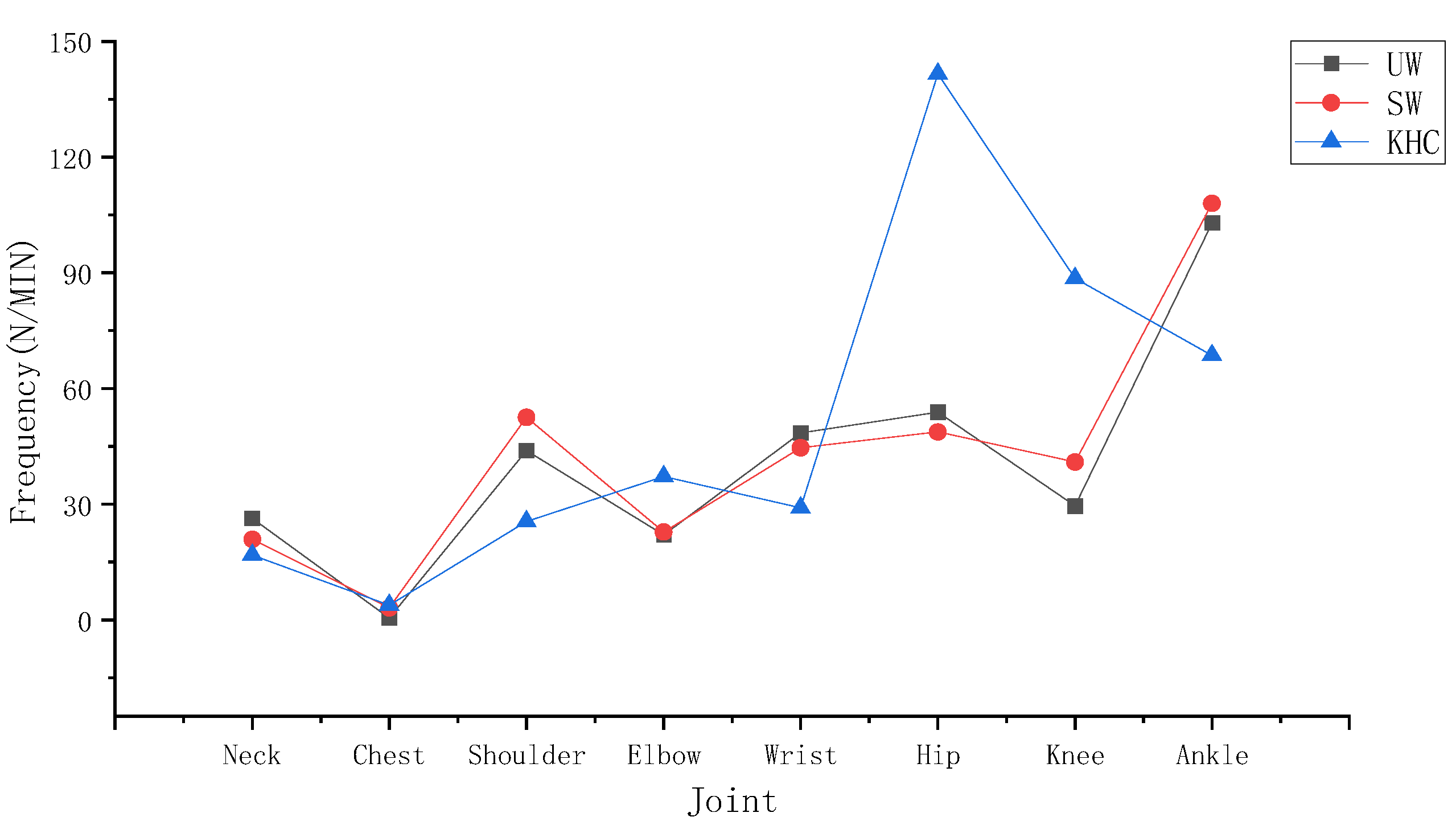 Ijerph 18 12029 g007 550