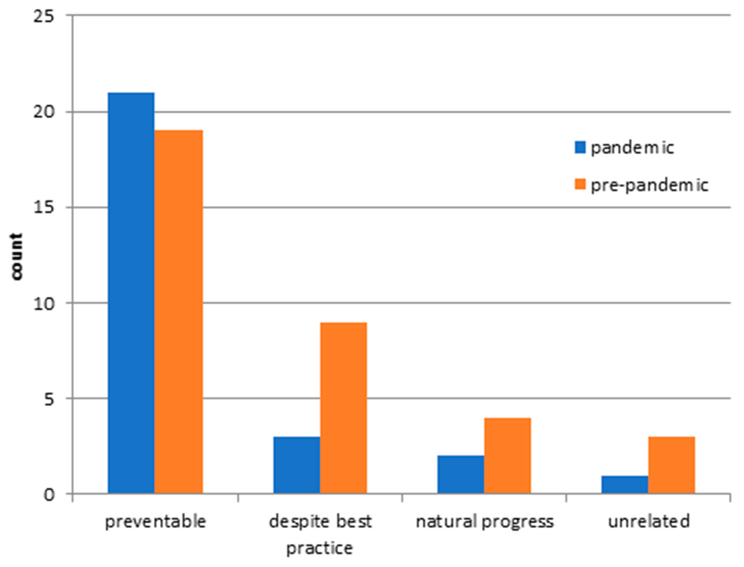 Ijerph 18 12034 g004 550