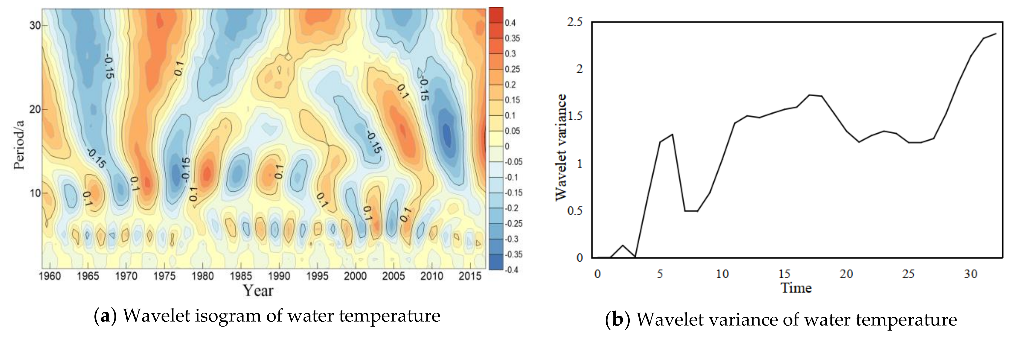 Ijerph 18 12039 g004 550