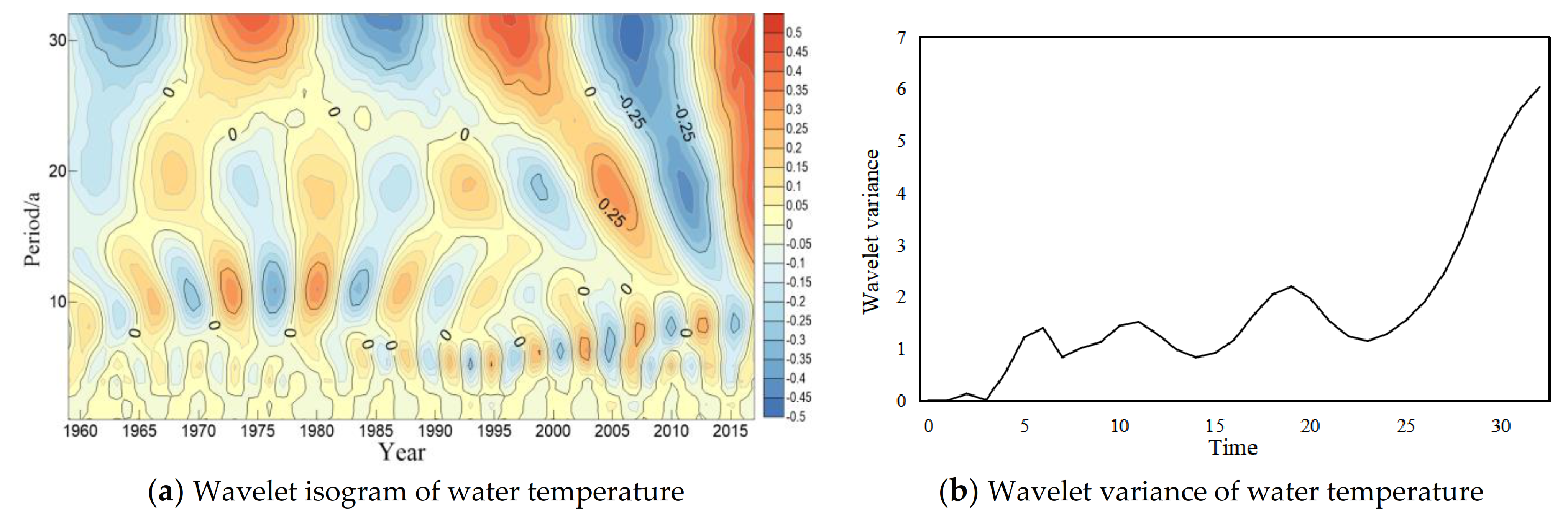 Ijerph 18 12039 g005 550
