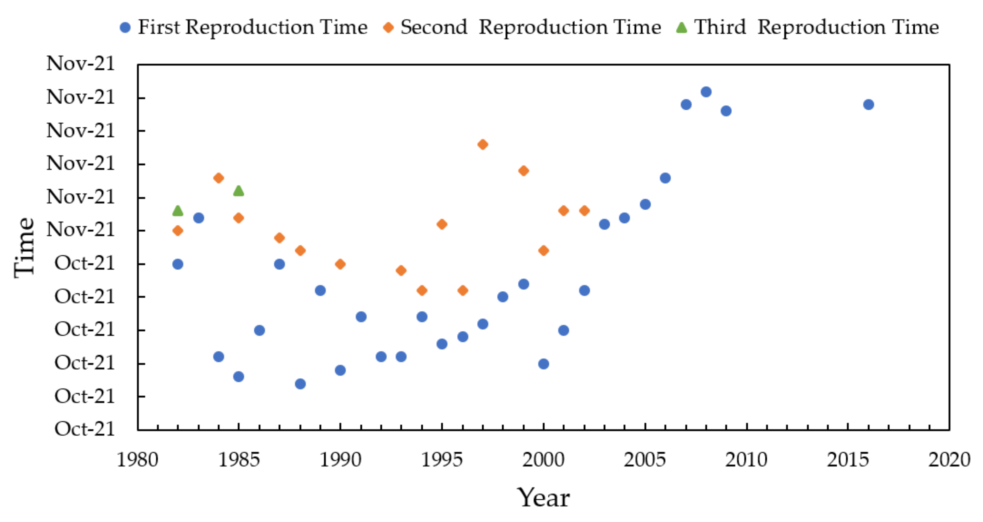 Ijerph 18 12039 g008 550
