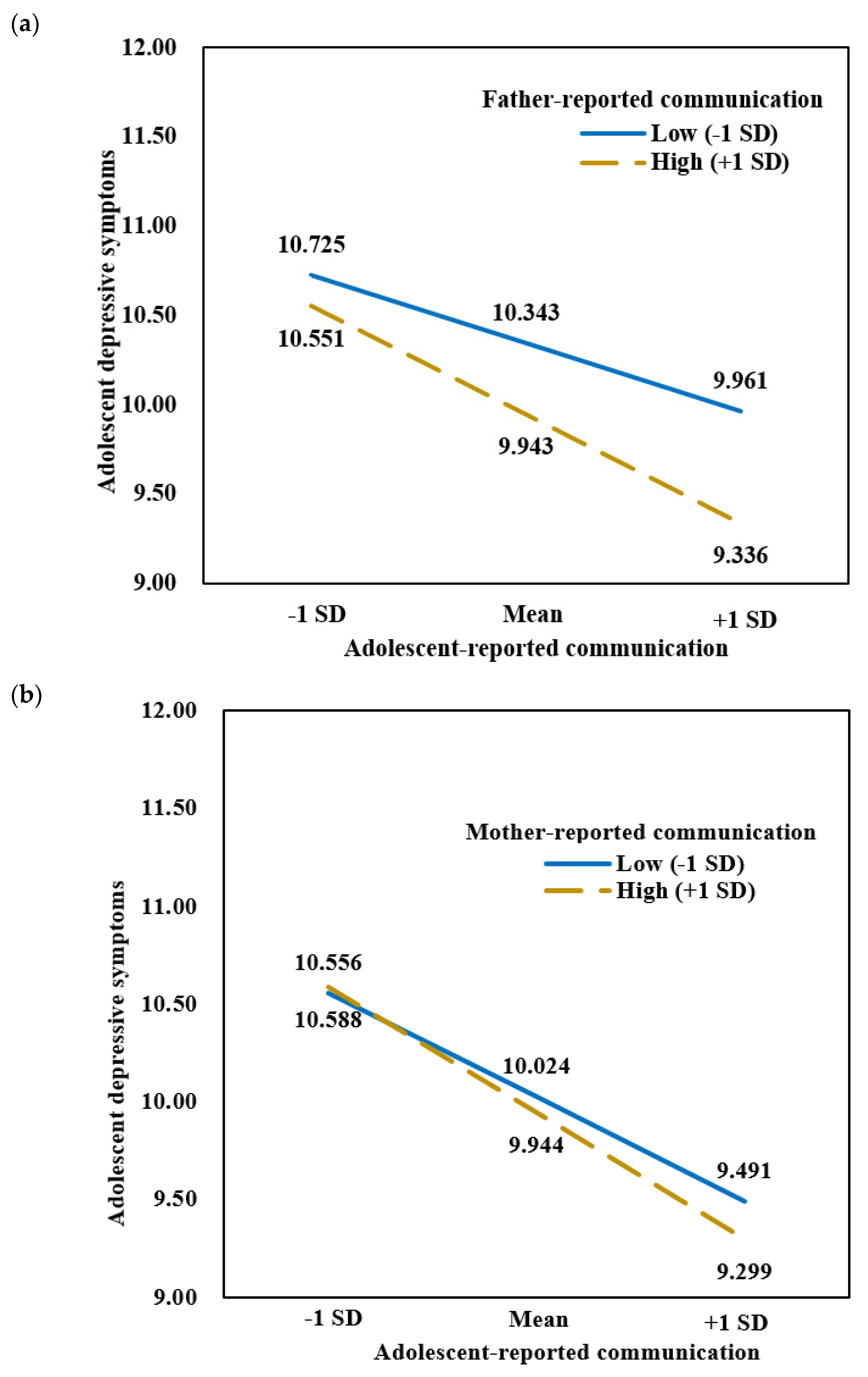 Ijerph 18 12041 g001 550