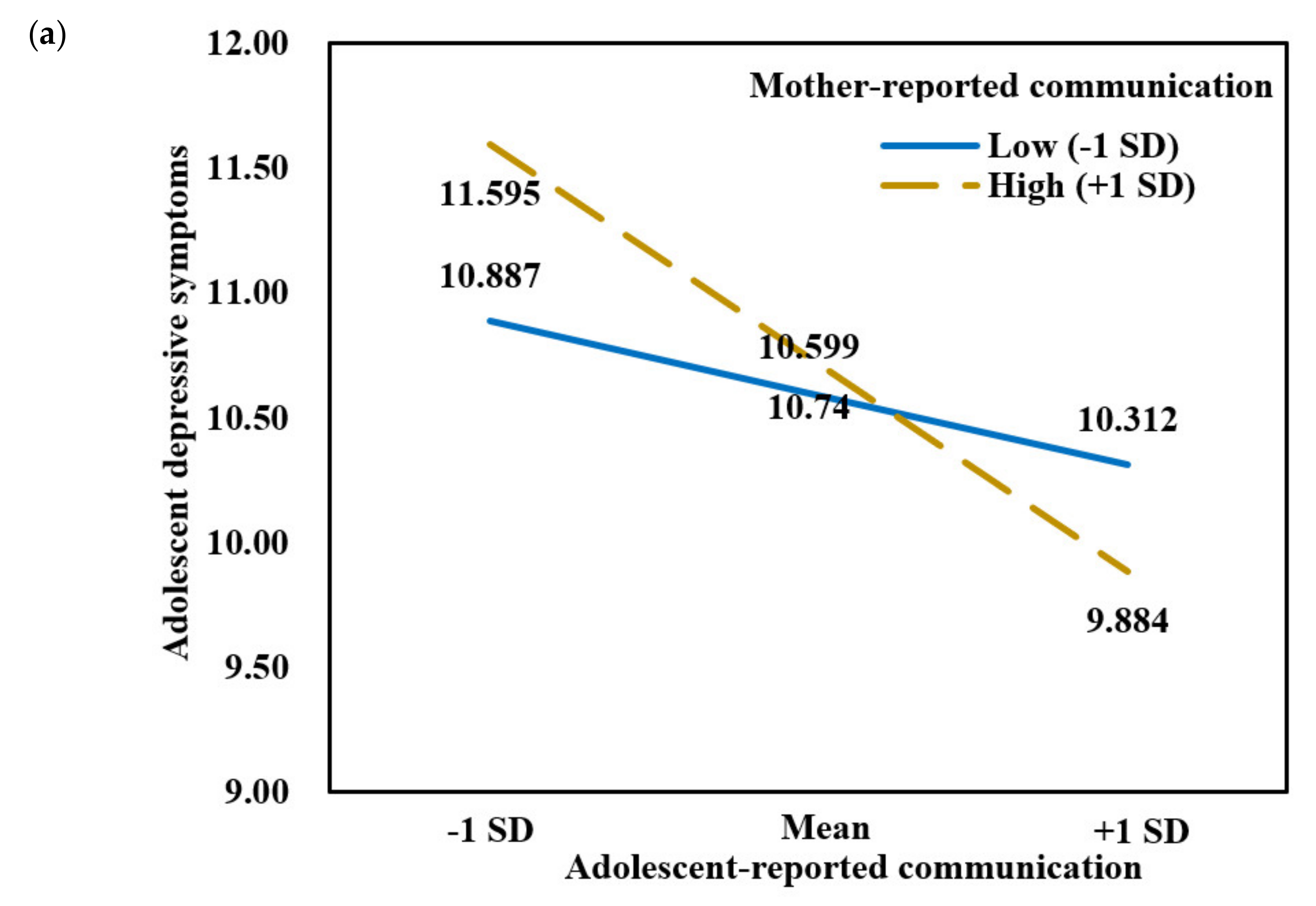 Ijerph 18 12041 g002a 550