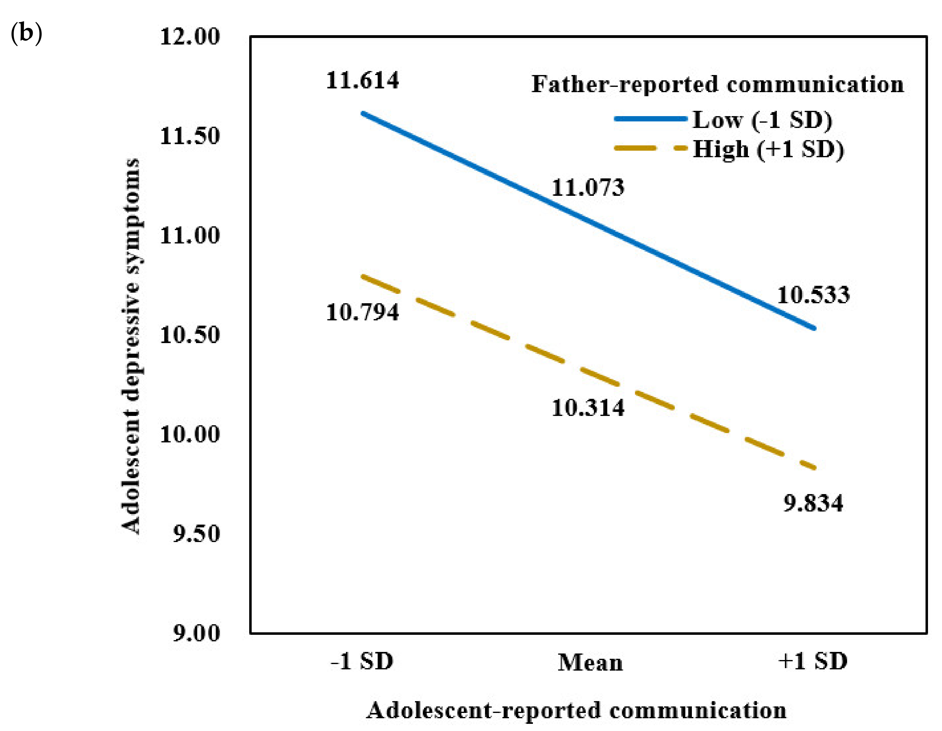 Ijerph 18 12041 g002b 550