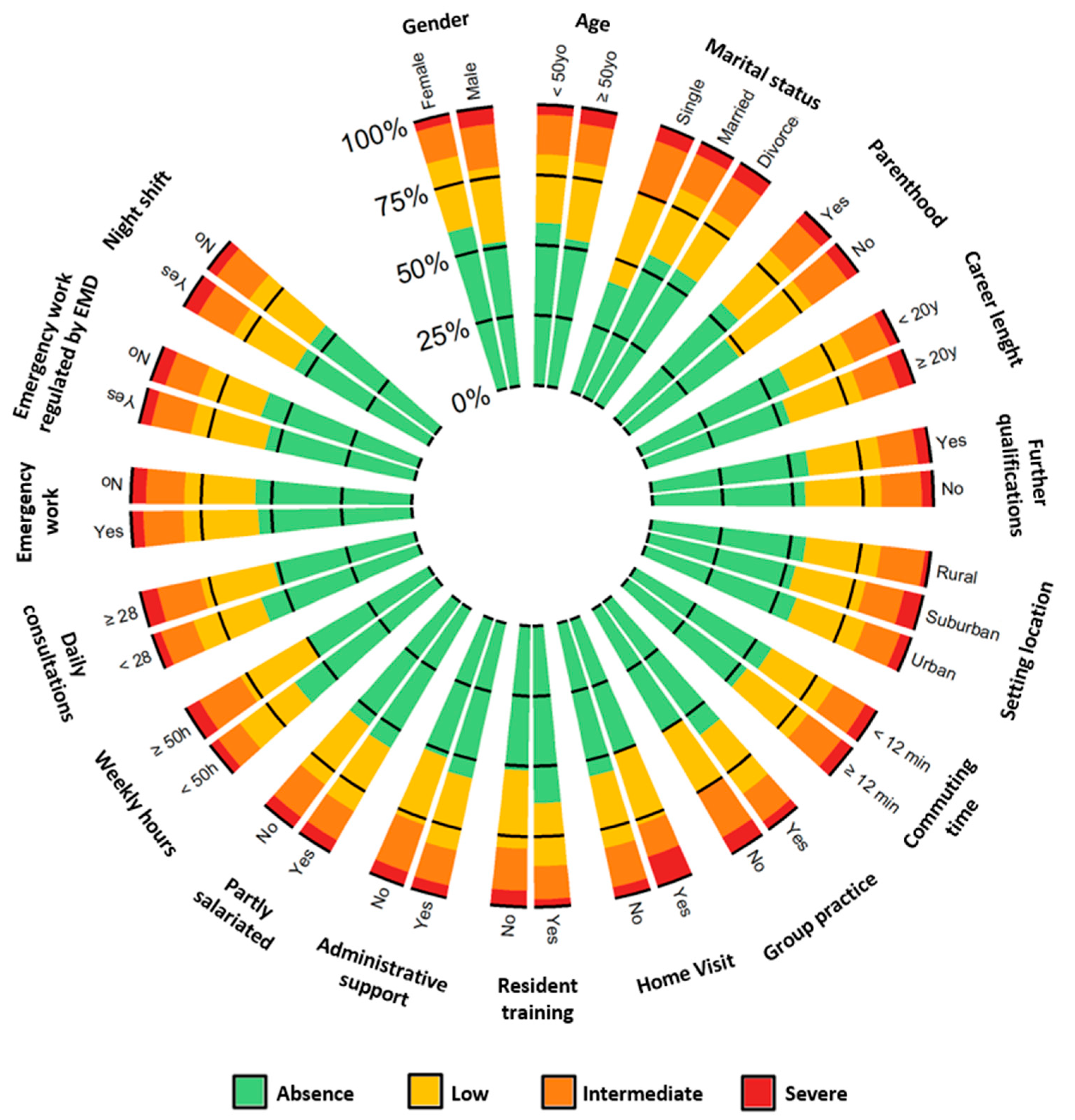 Ijerph 18 12044 g002