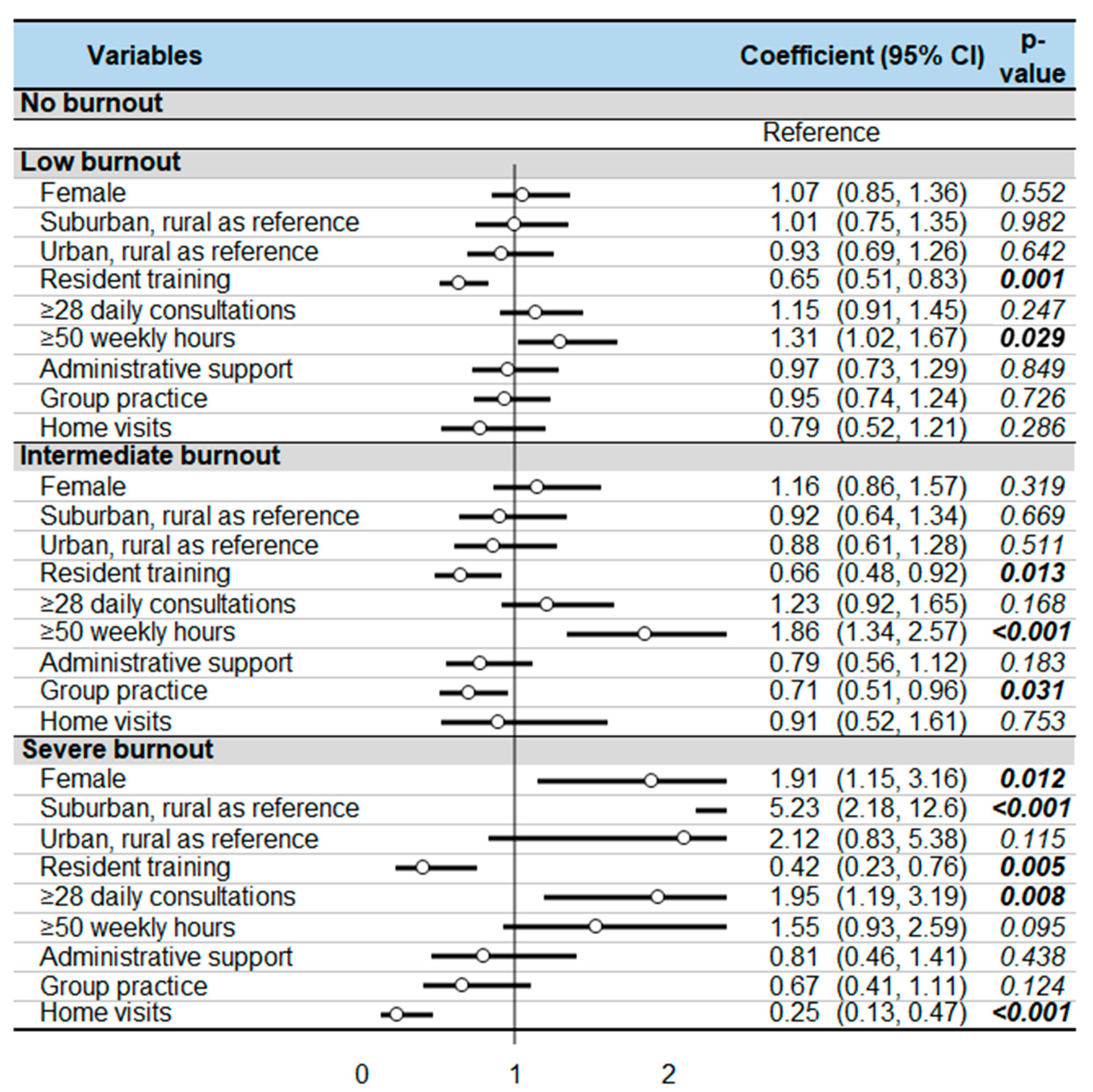 Ijerph 18 12044 g003