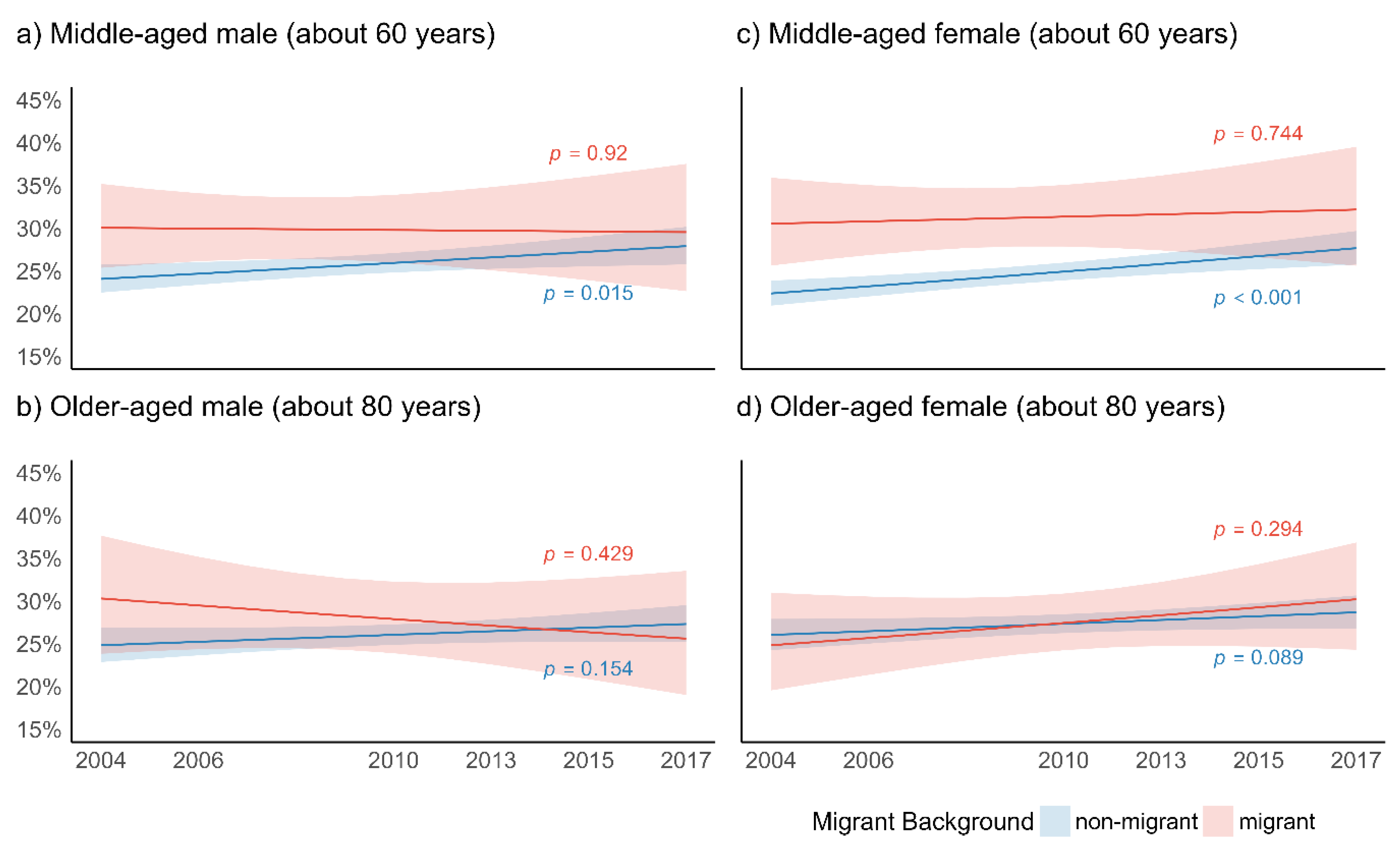 Ijerph 18 12047 g002
