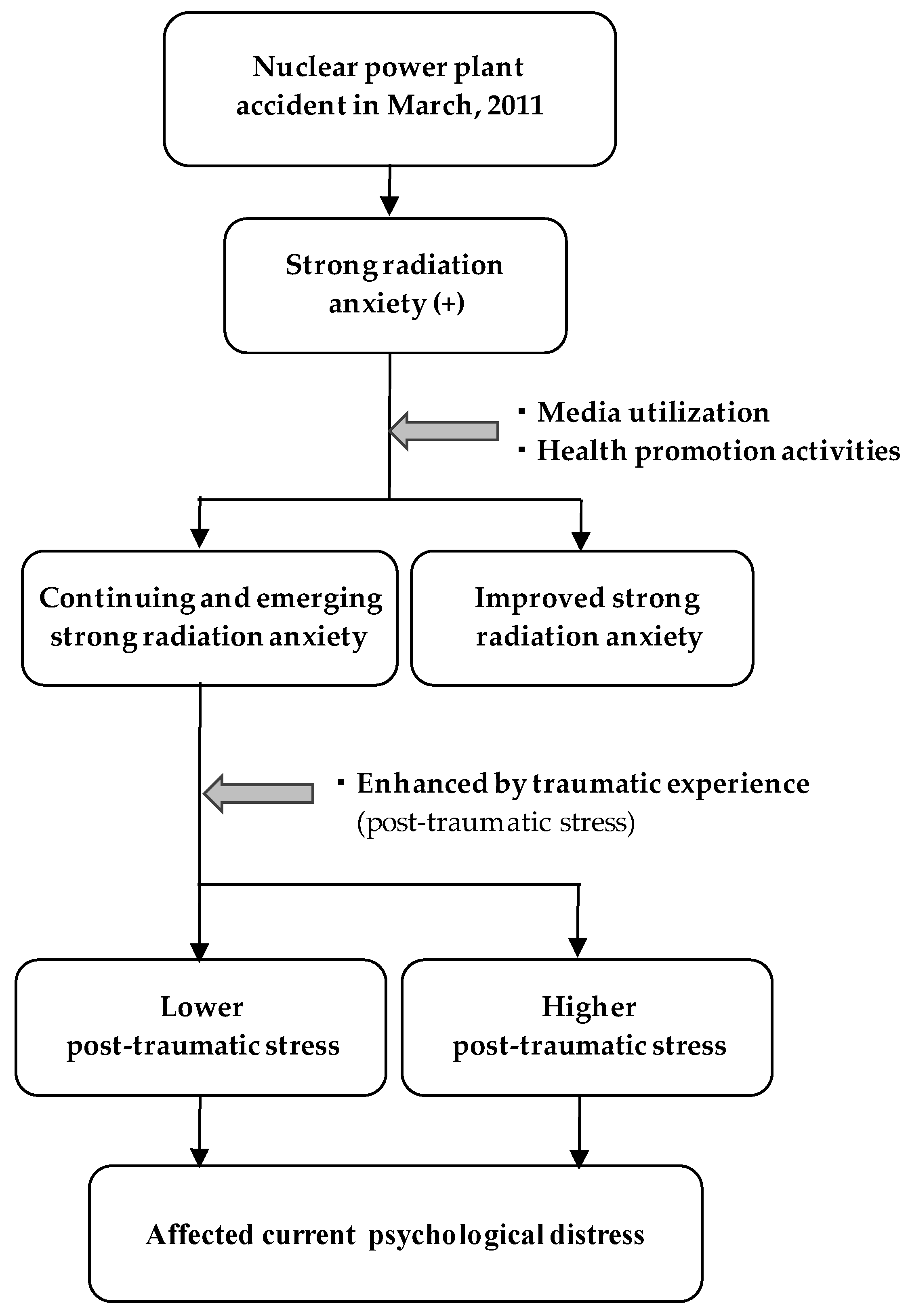 Ijerph 18 12048 g002 550
