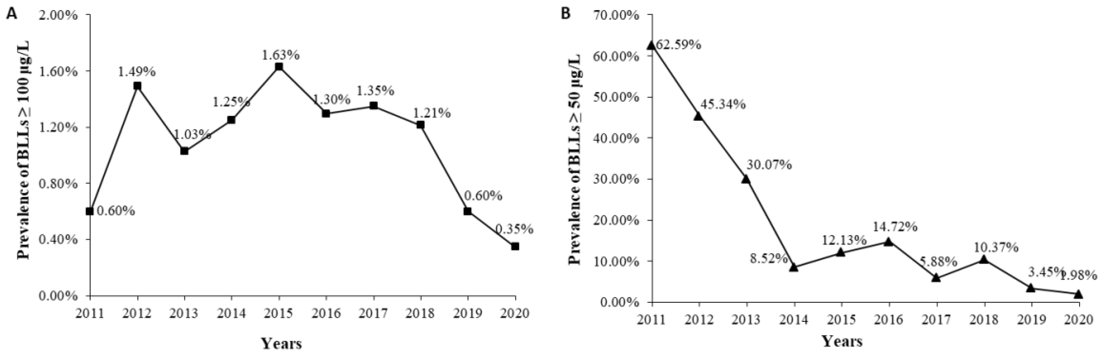 Ijerph 18 12051 g002 550