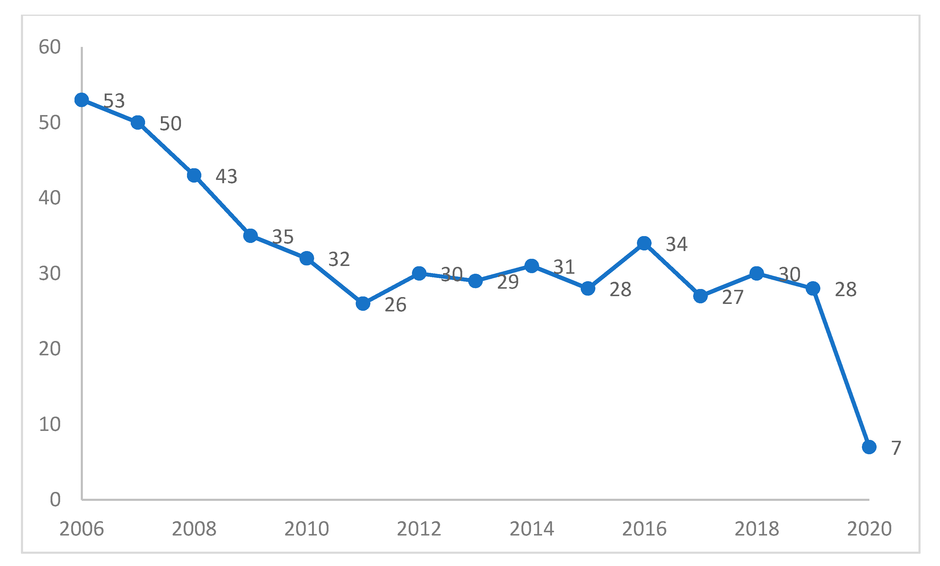 Ijerph 18 12053 g002 550