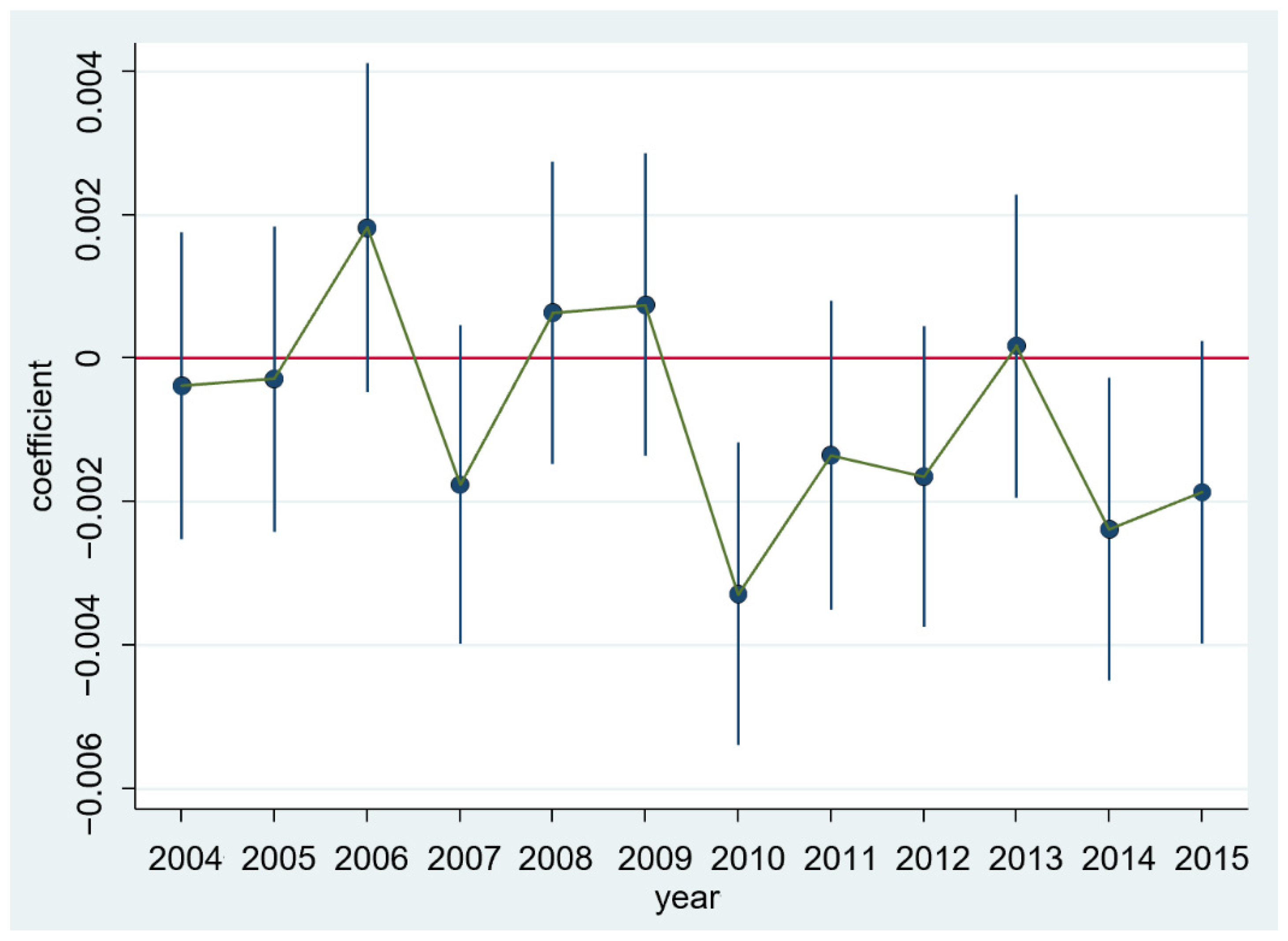 Ijerph 18 12055 g002