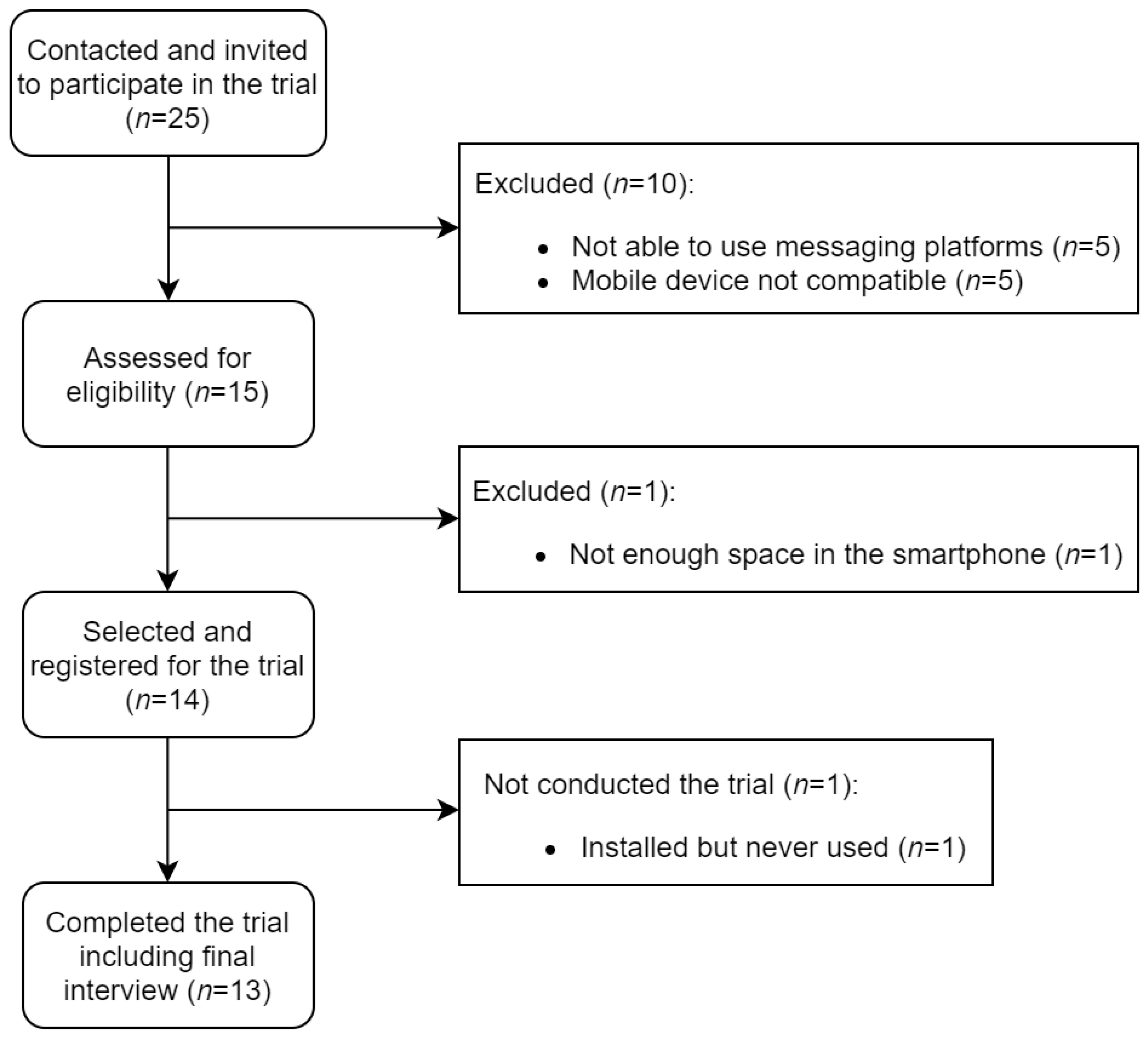 Ijerph 18 12056 g002 550
