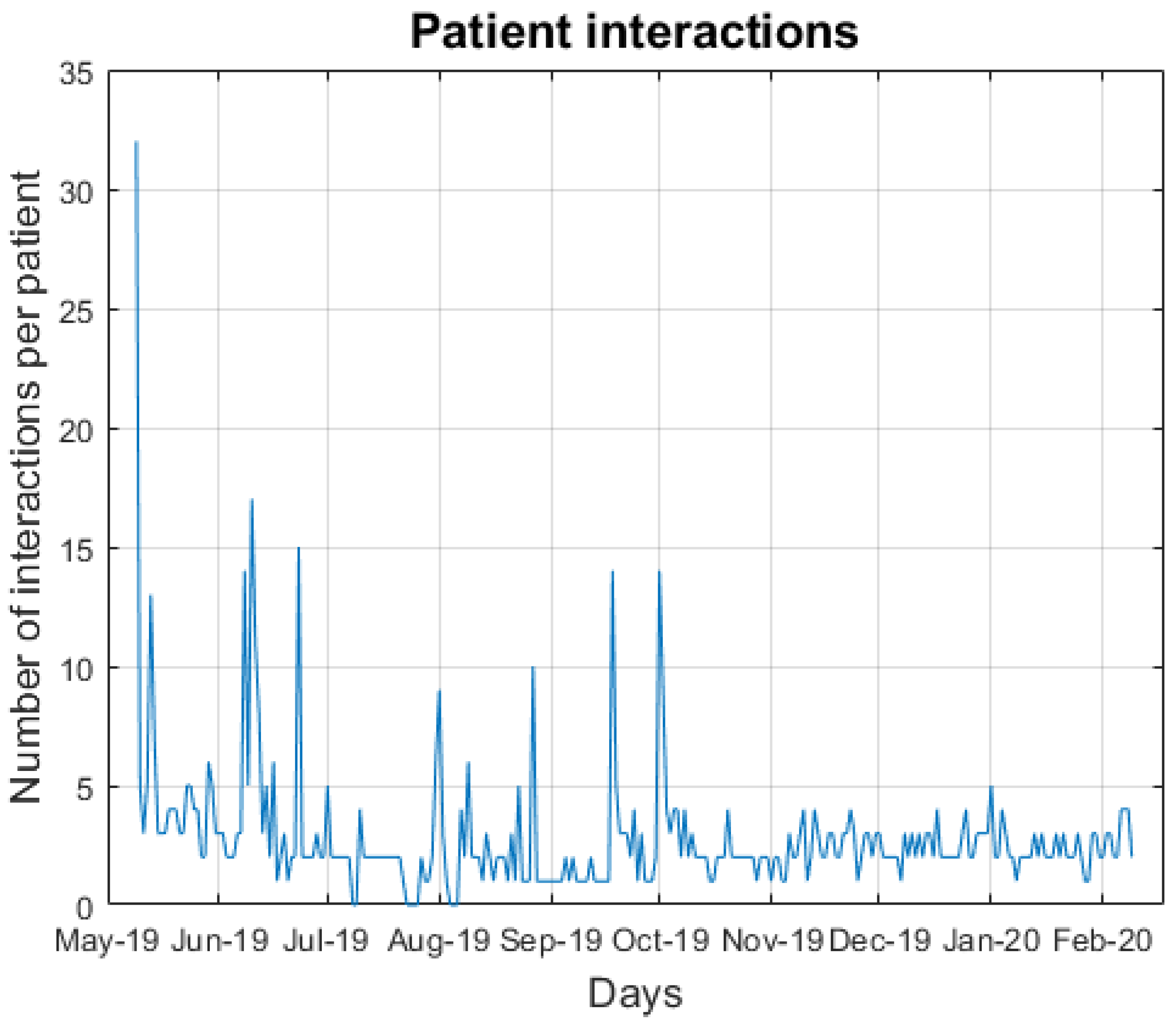 Ijerph 18 12056 g003 550